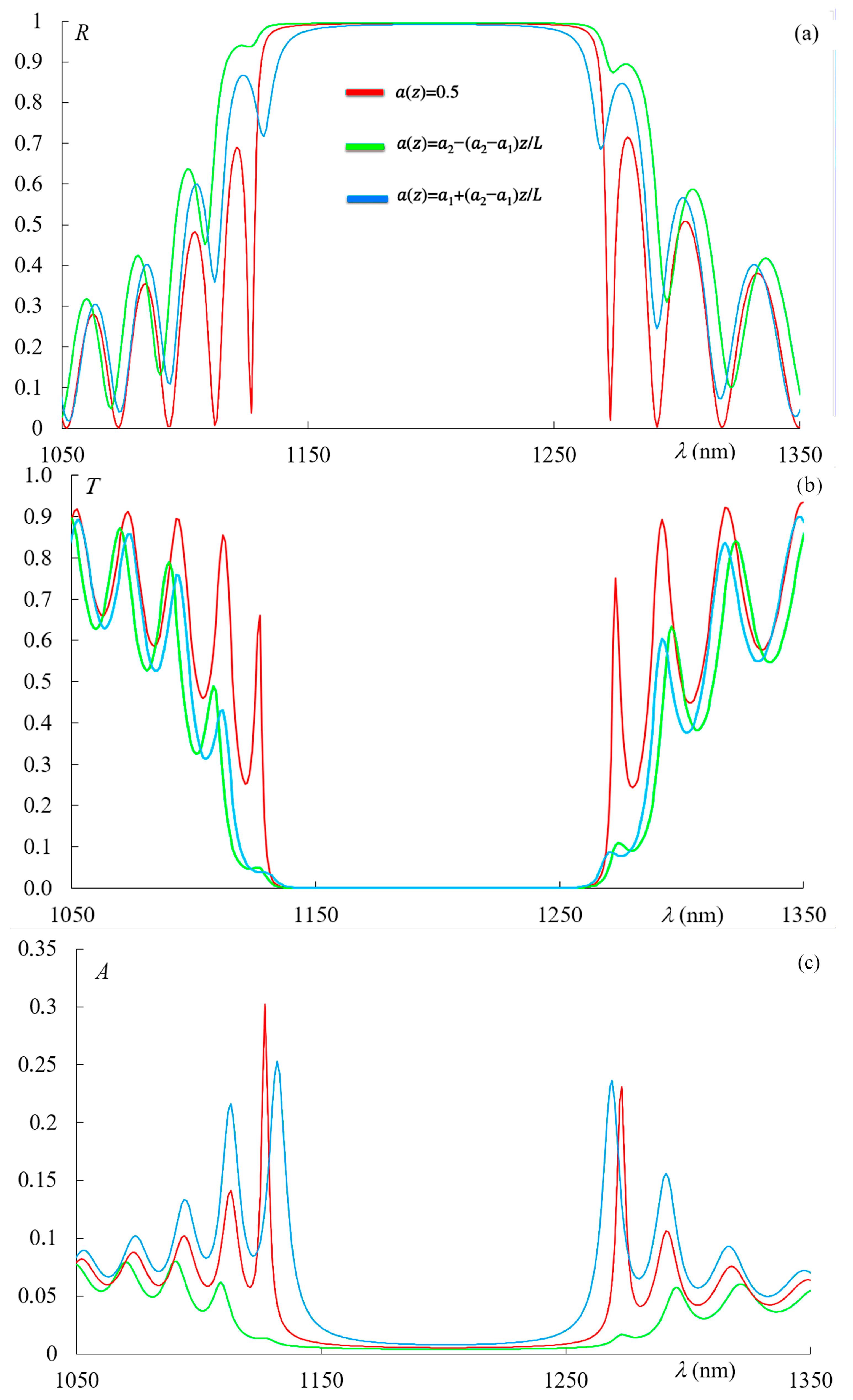 Photonics 13 00024 g005 Photonics 13 00024 g005