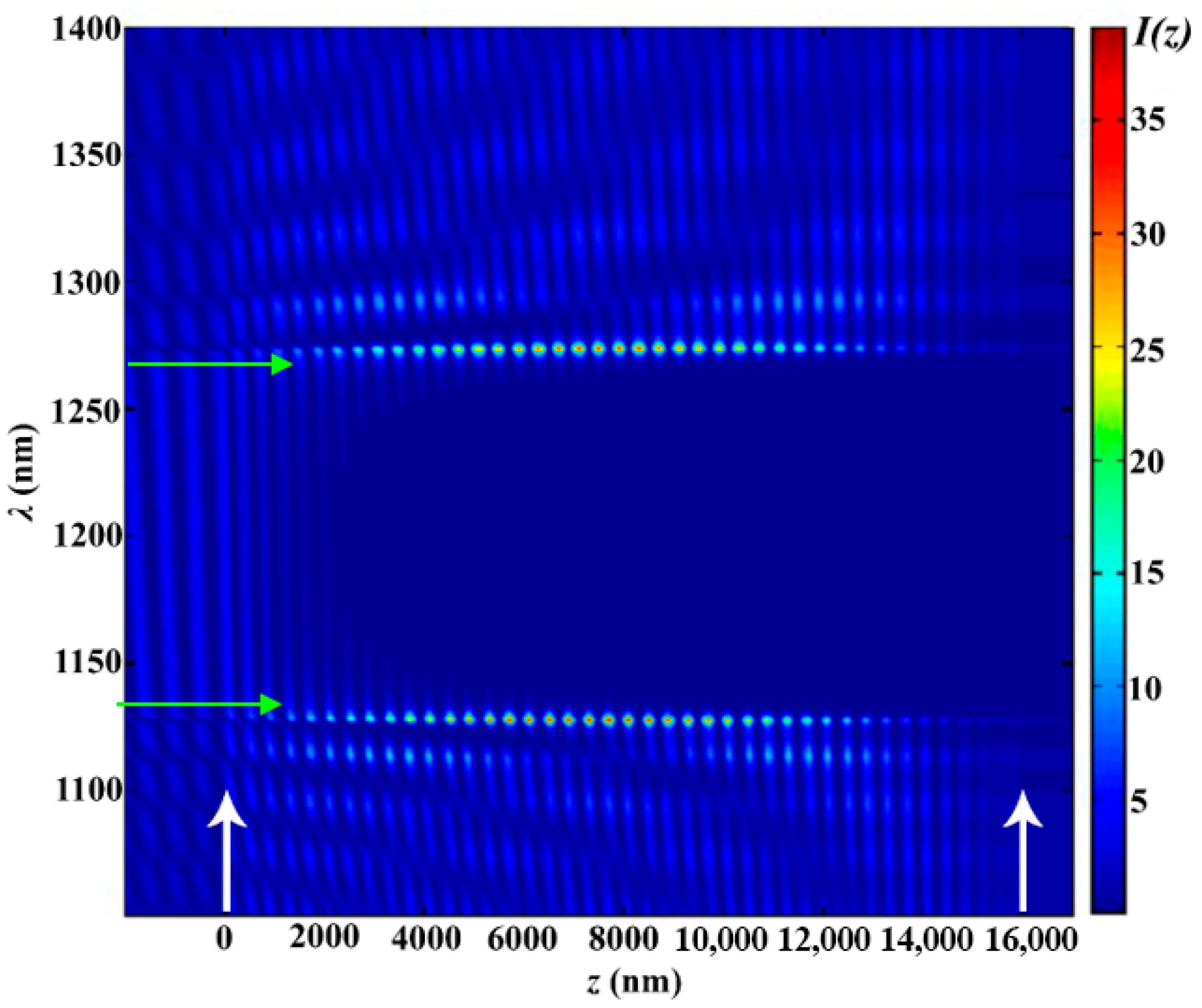 Photonics 13 00024 g006 Photonics 13 00024 g006