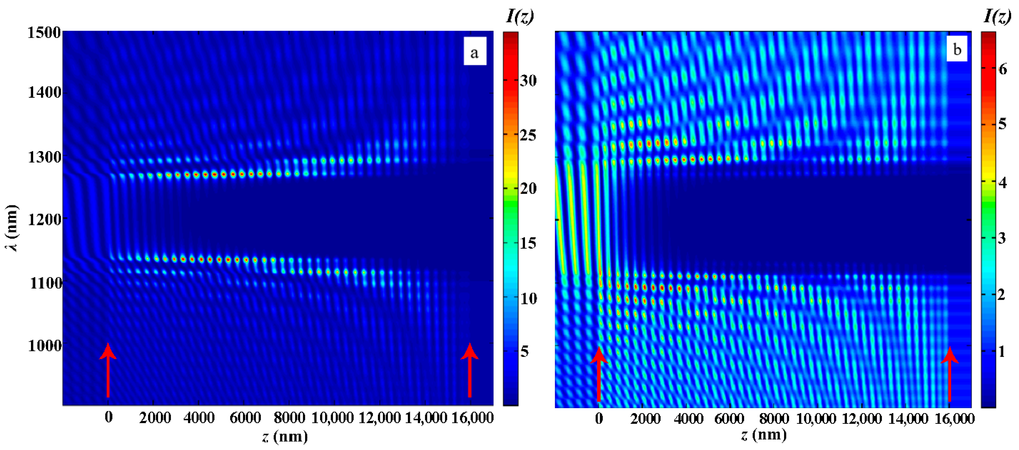 Photonics 13 00024 g007 Photonics 13 00024 g007