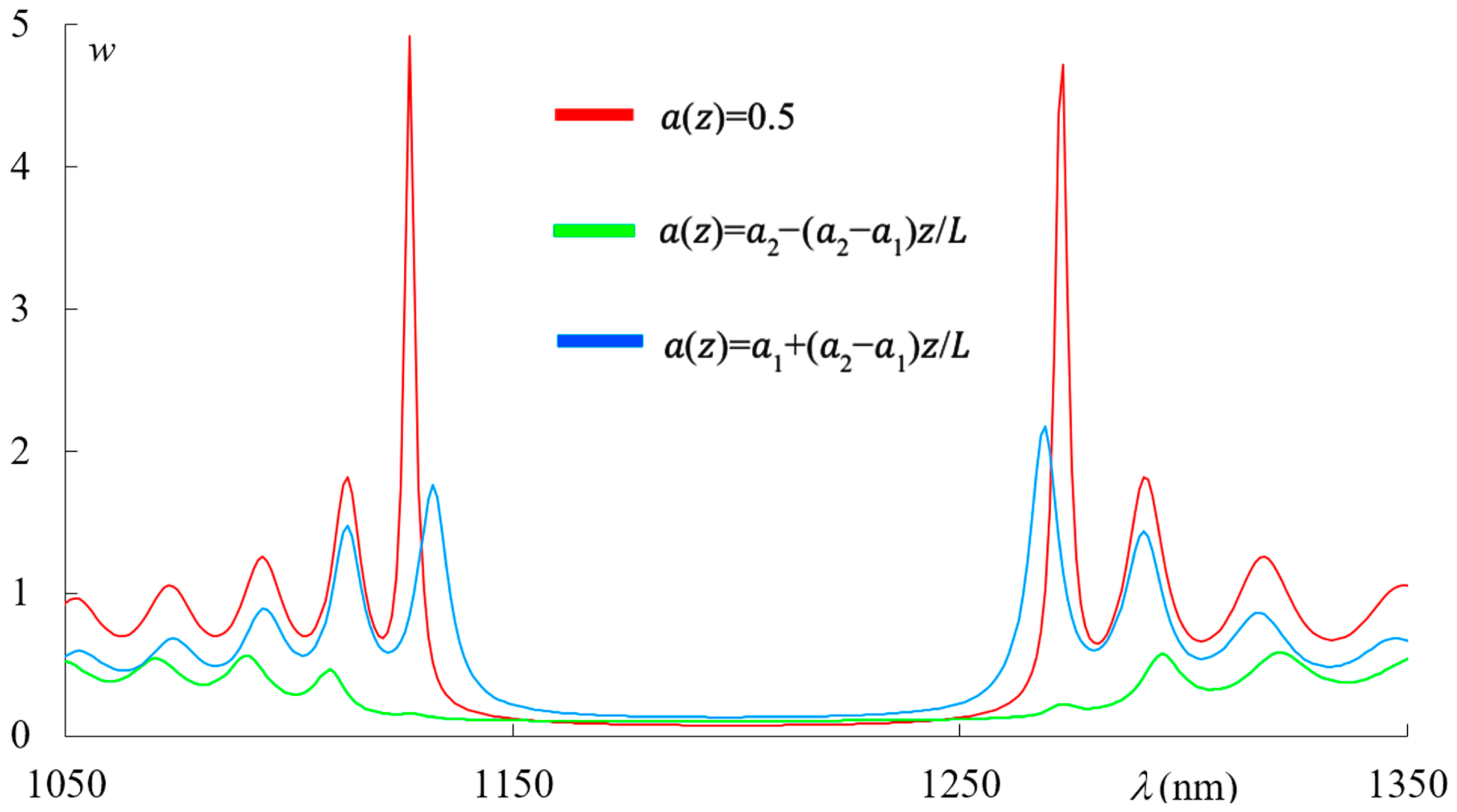 Photonics 13 00024 g008 Photonics 13 00024 g008