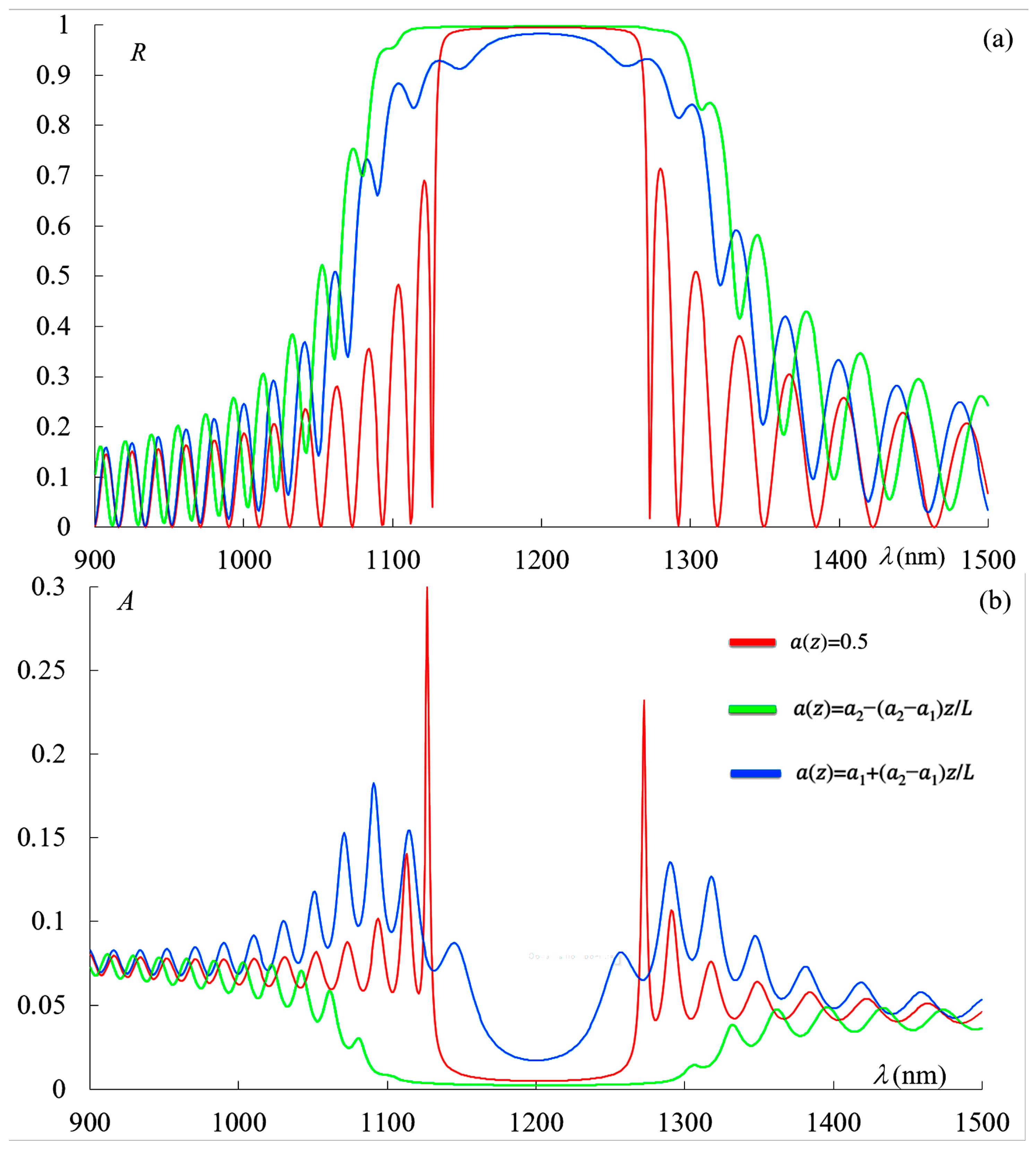 Photonics 13 00024 g009 Photonics 13 00024 g009