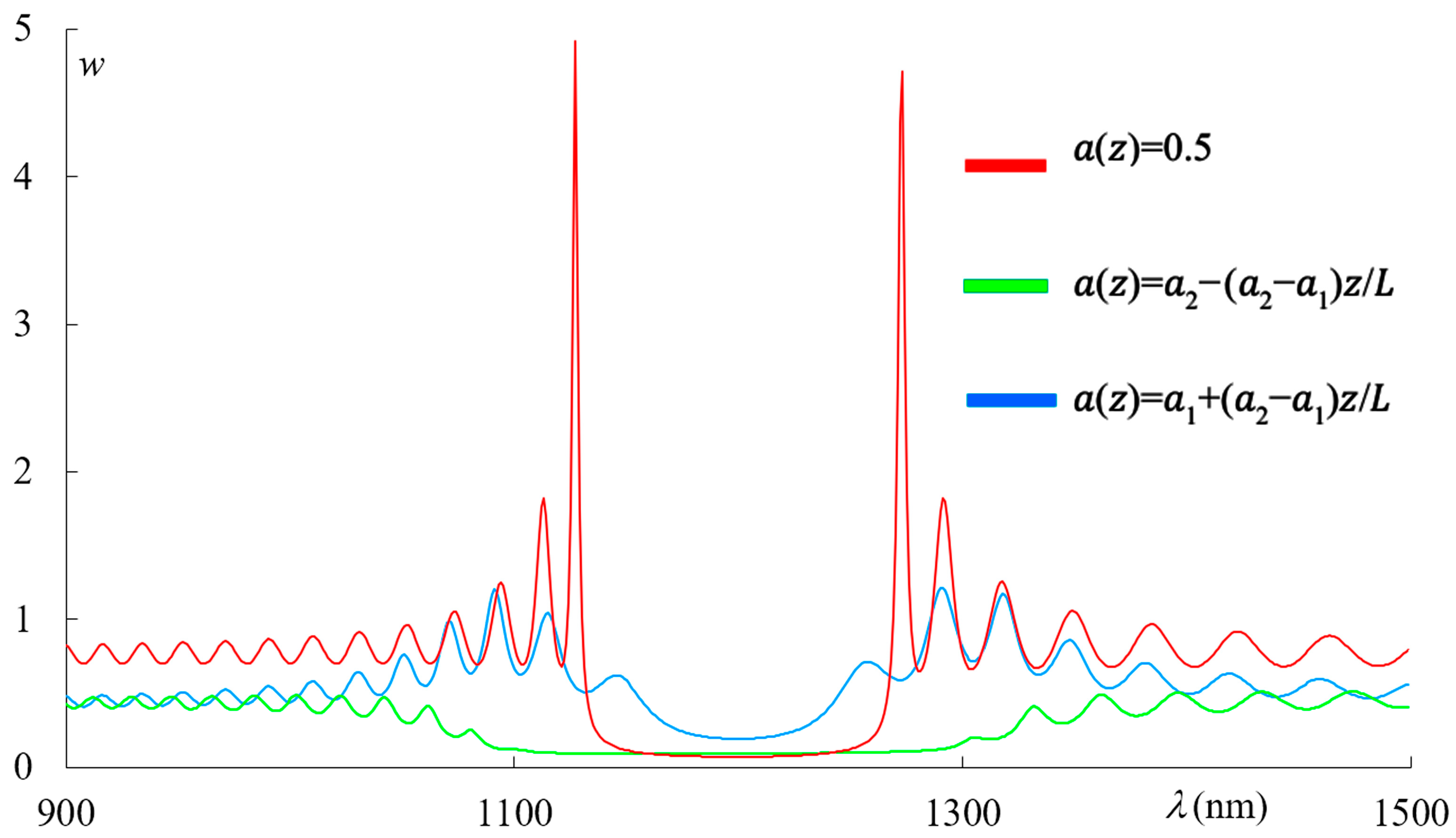 Photonics 13 00024 g011 Photonics 13 00024 g011