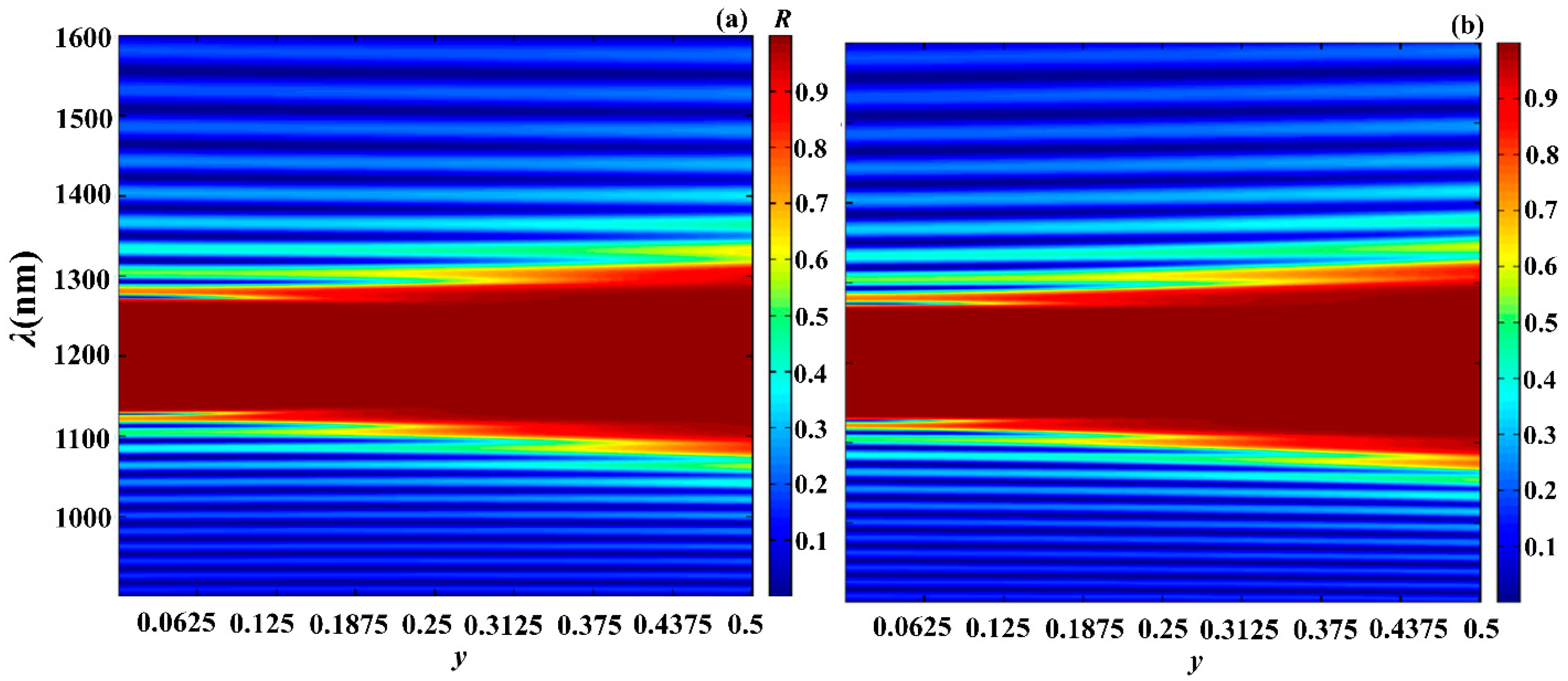 Photonics 13 00024 g012 Photonics 13 00024 g012