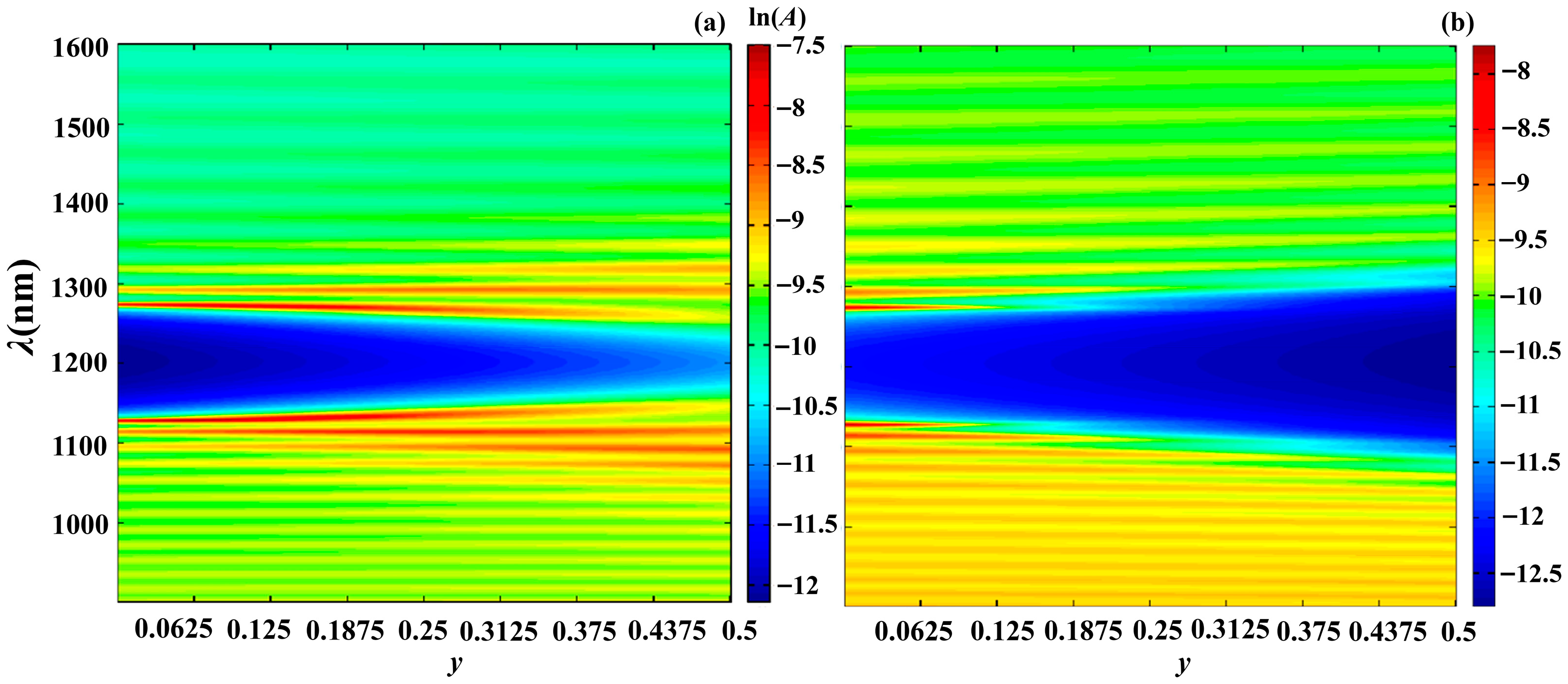 Photonics 13 00024 g013 Photonics 13 00024 g013