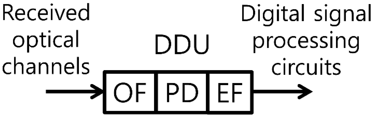 Photonics 13 00025 g001