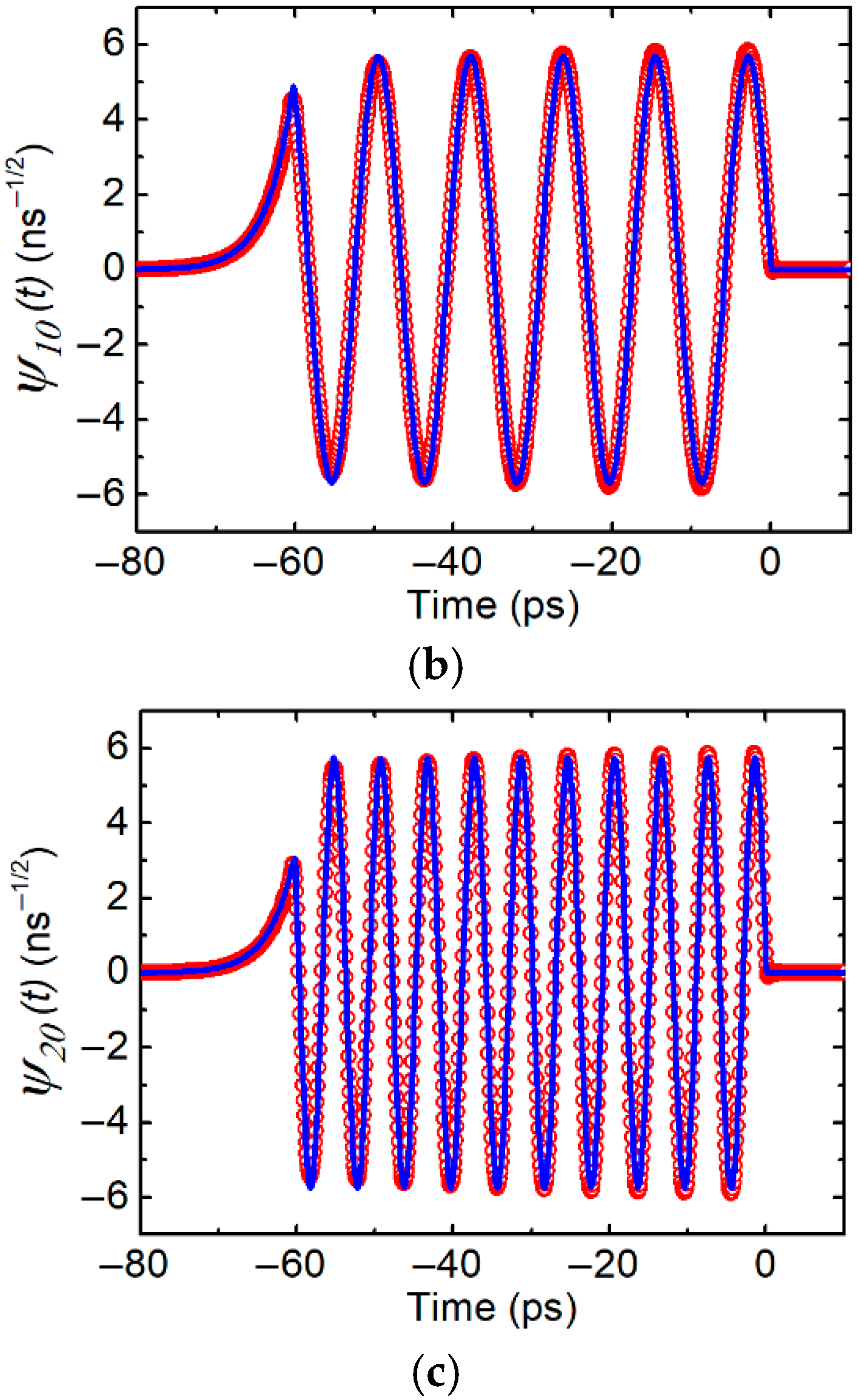 Photonics 13 00025 g002b