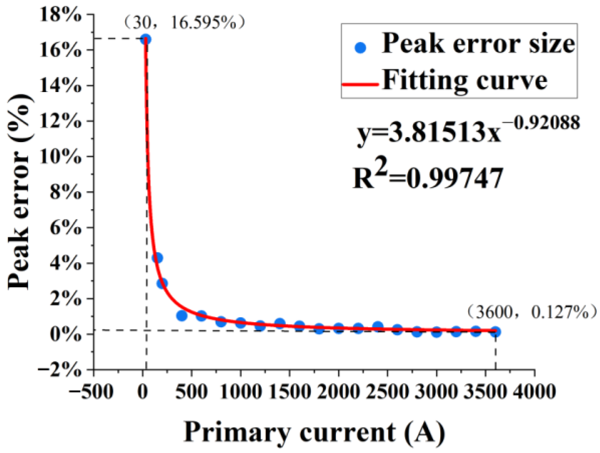 Photonics 13 00026 g010