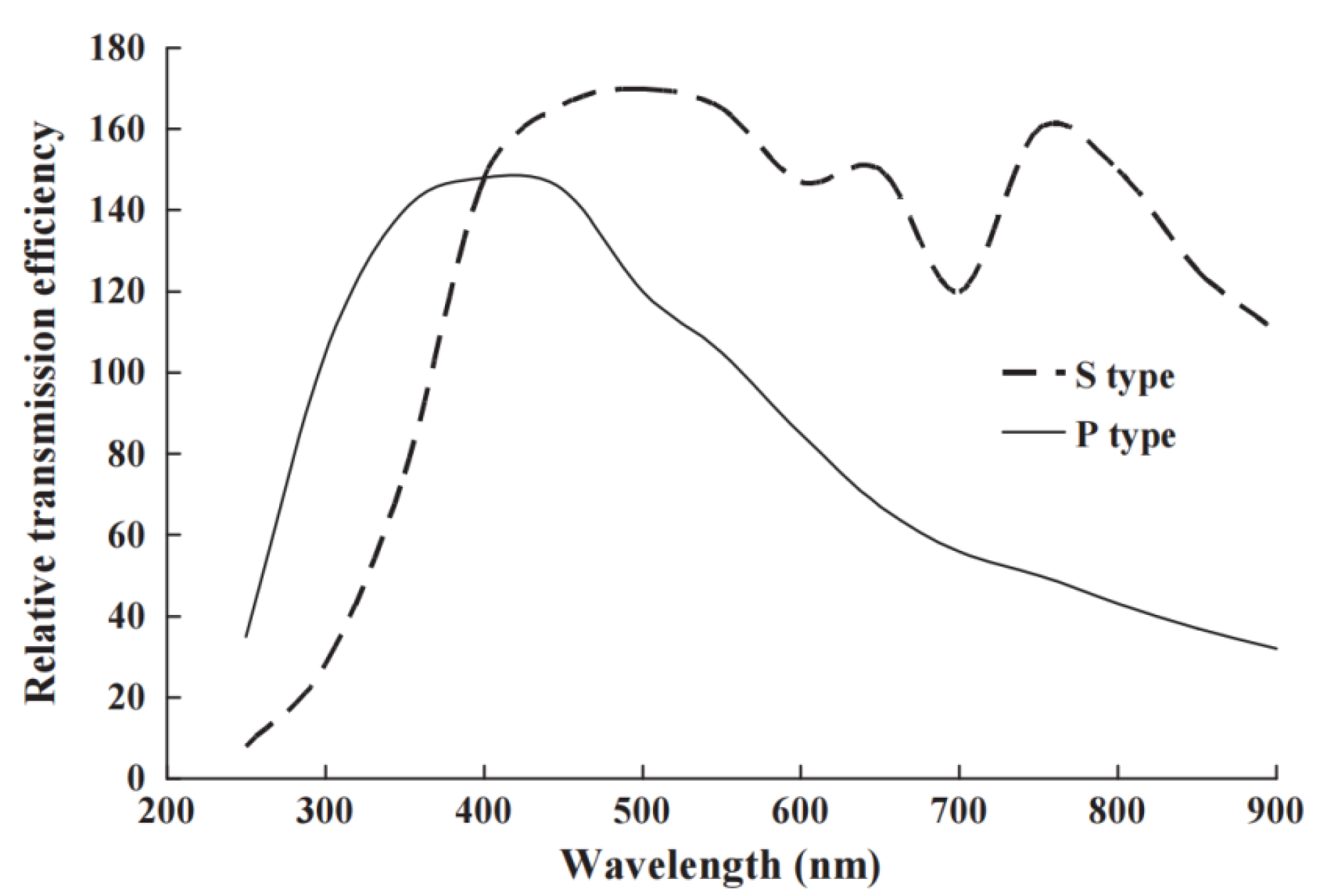 Photonics 13 00029 g006