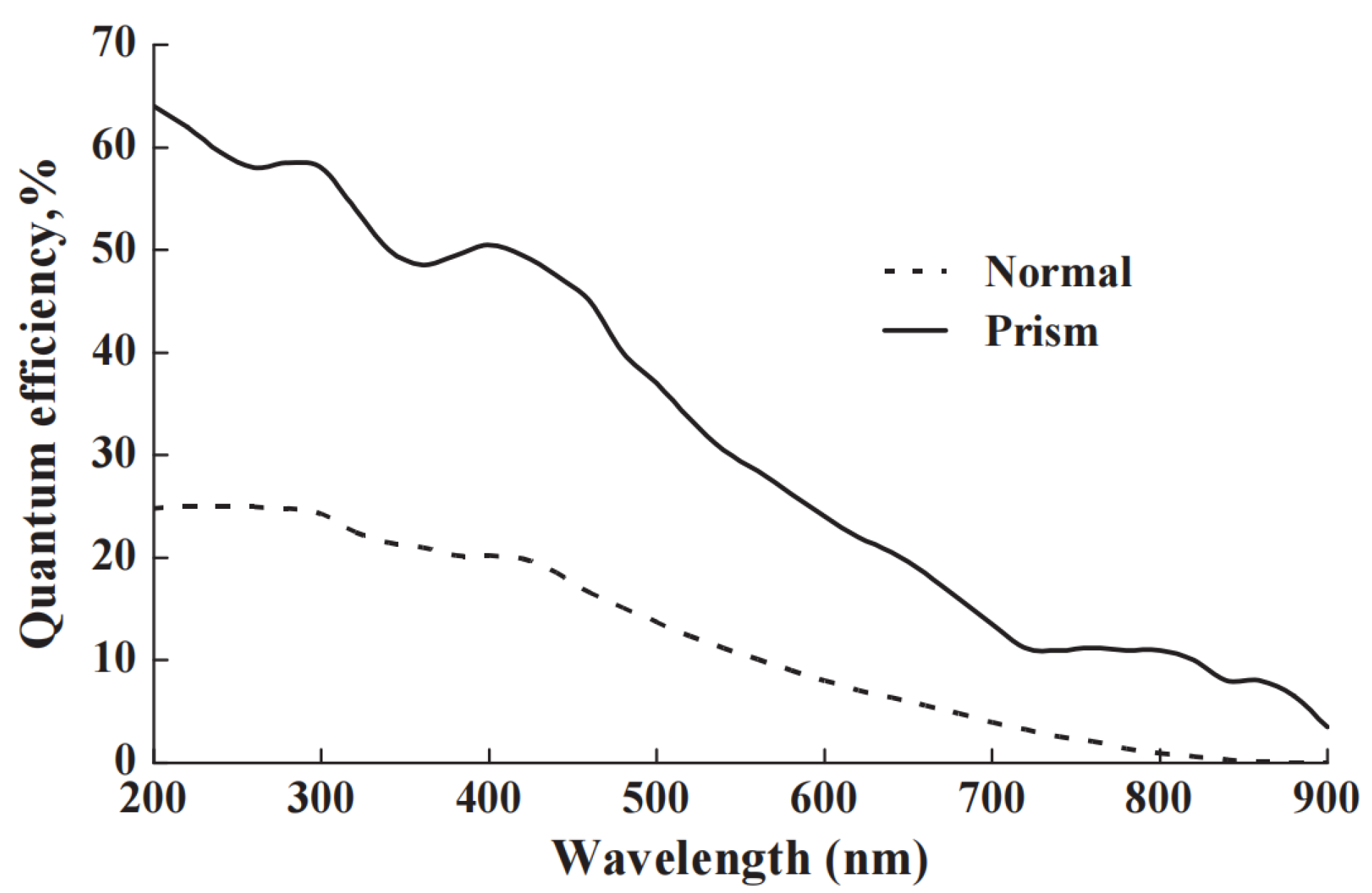 Photonics 13 00029 g007