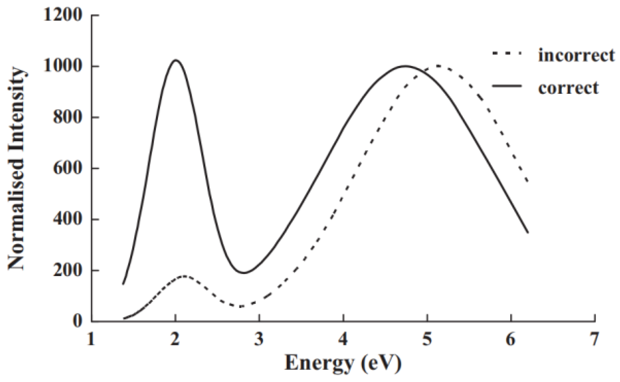 Photonics 13 00029 g008