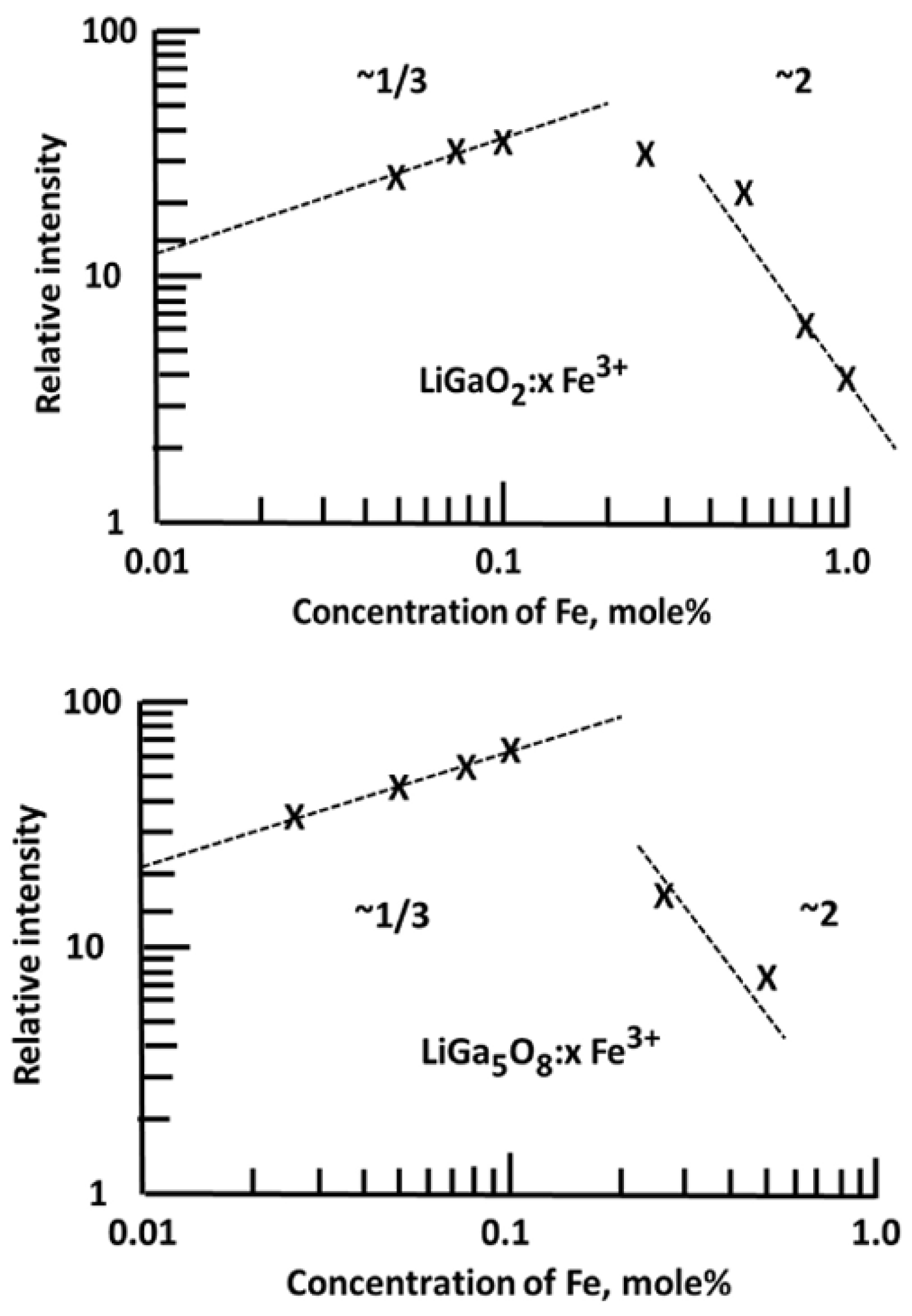 Photonics 13 00029 g010
