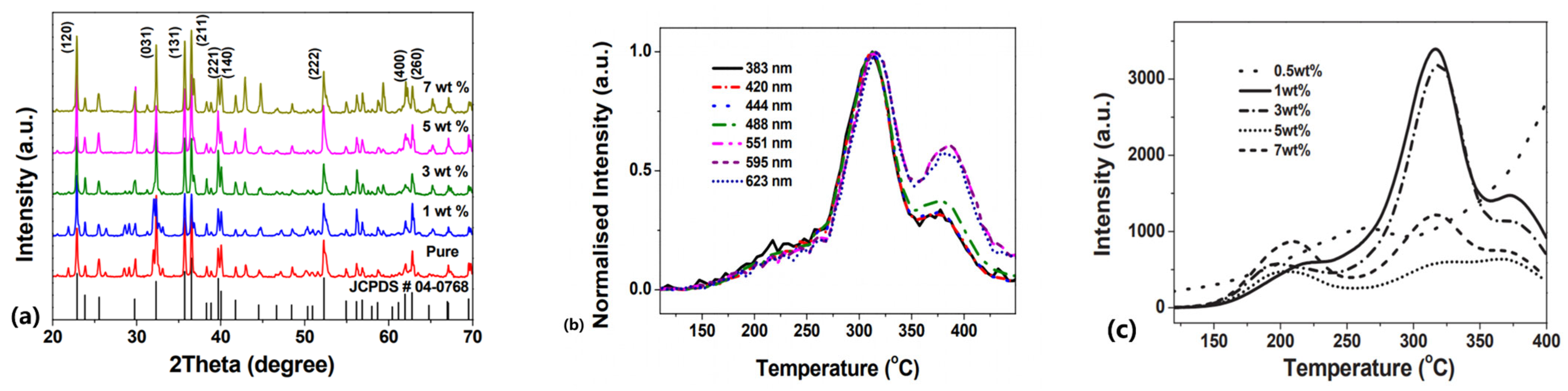 Photonics 13 00029 g011