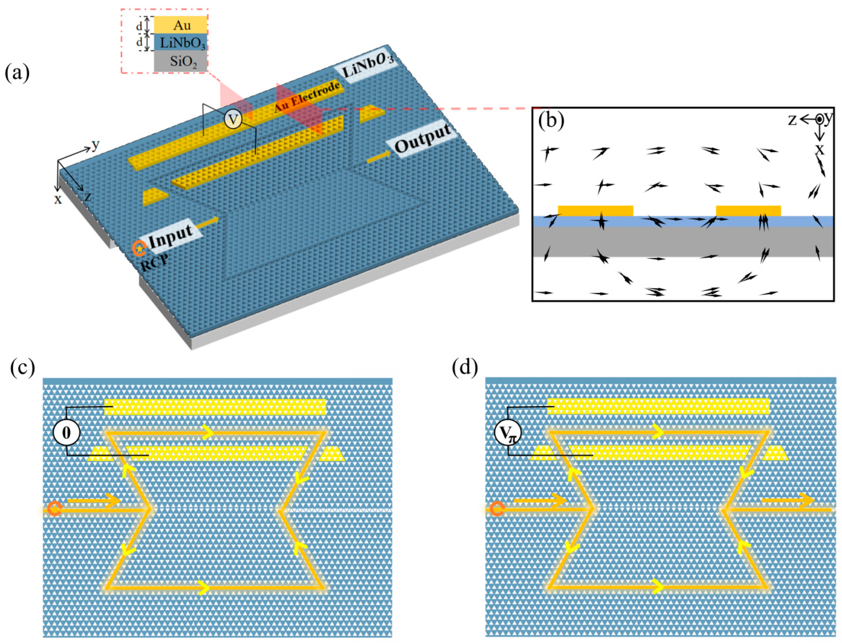 Photonics 13 00033 g001 Photonics 13 00033 g001