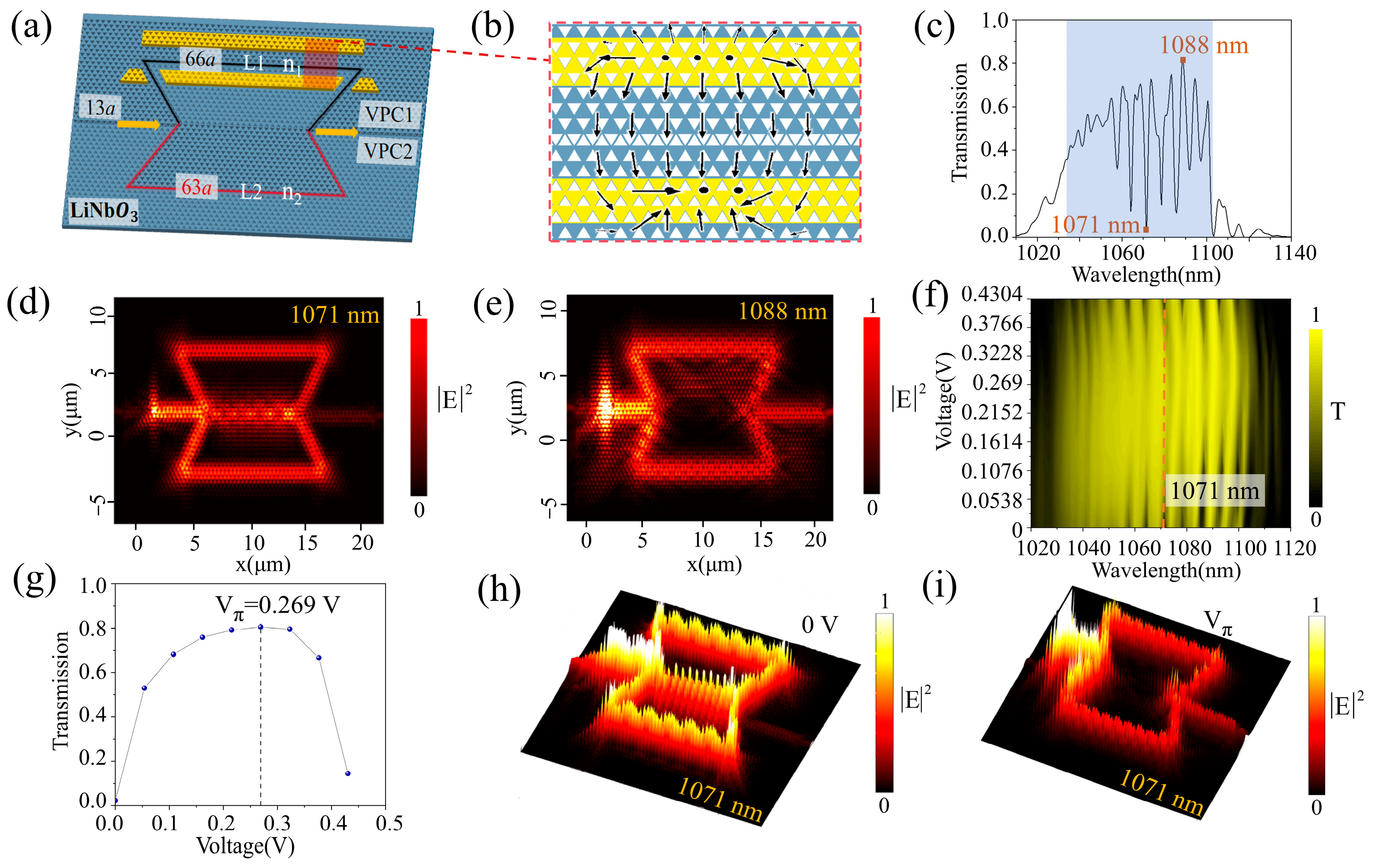 Photonics 13 00033 g004 Photonics 13 00033 g004