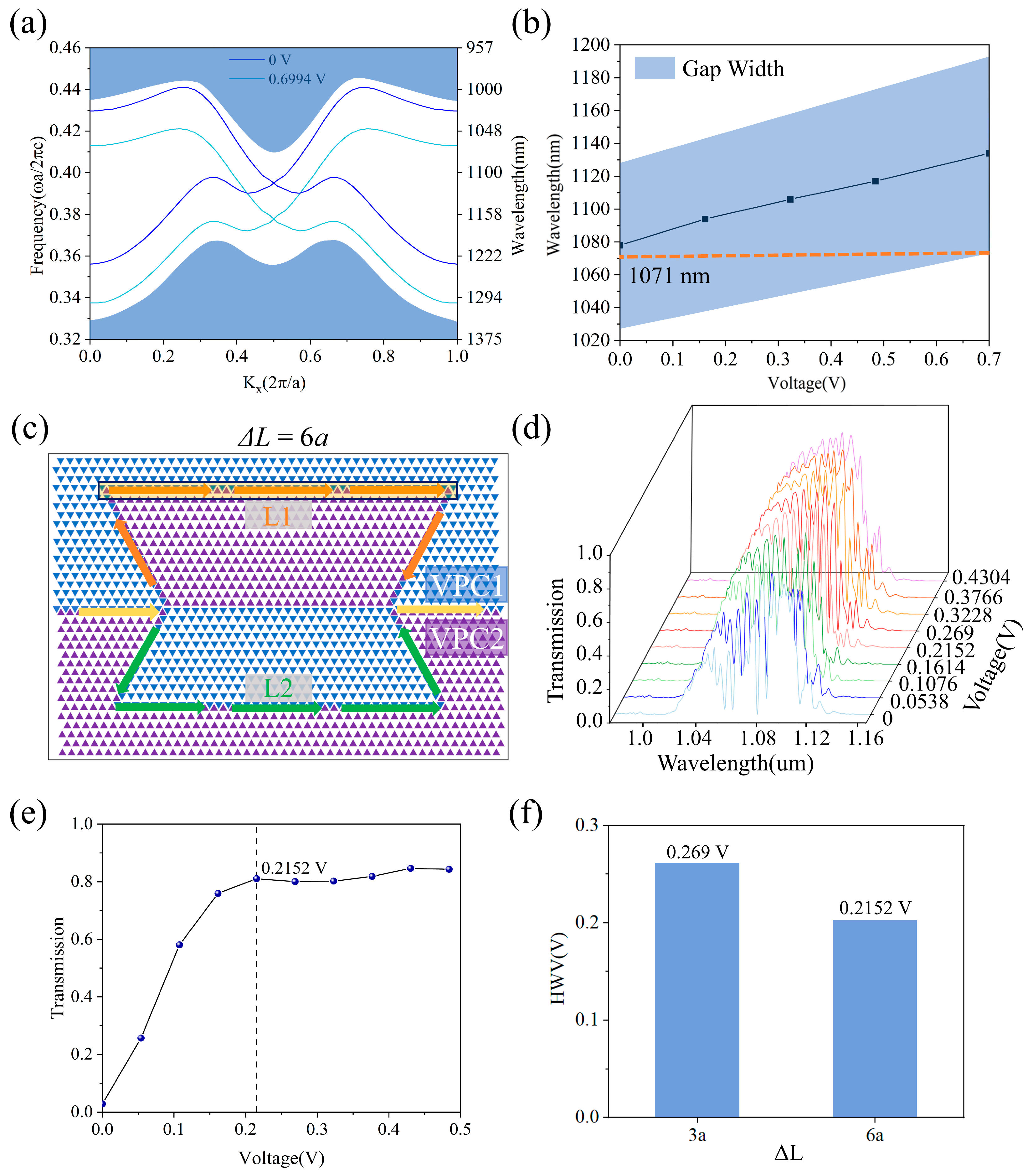 Photonics 13 00033 g005 Photonics 13 00033 g005