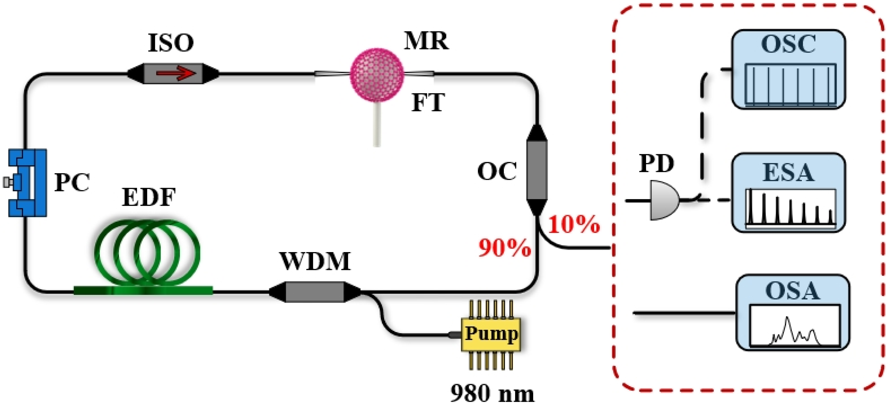 Photonics 13 00037 g001