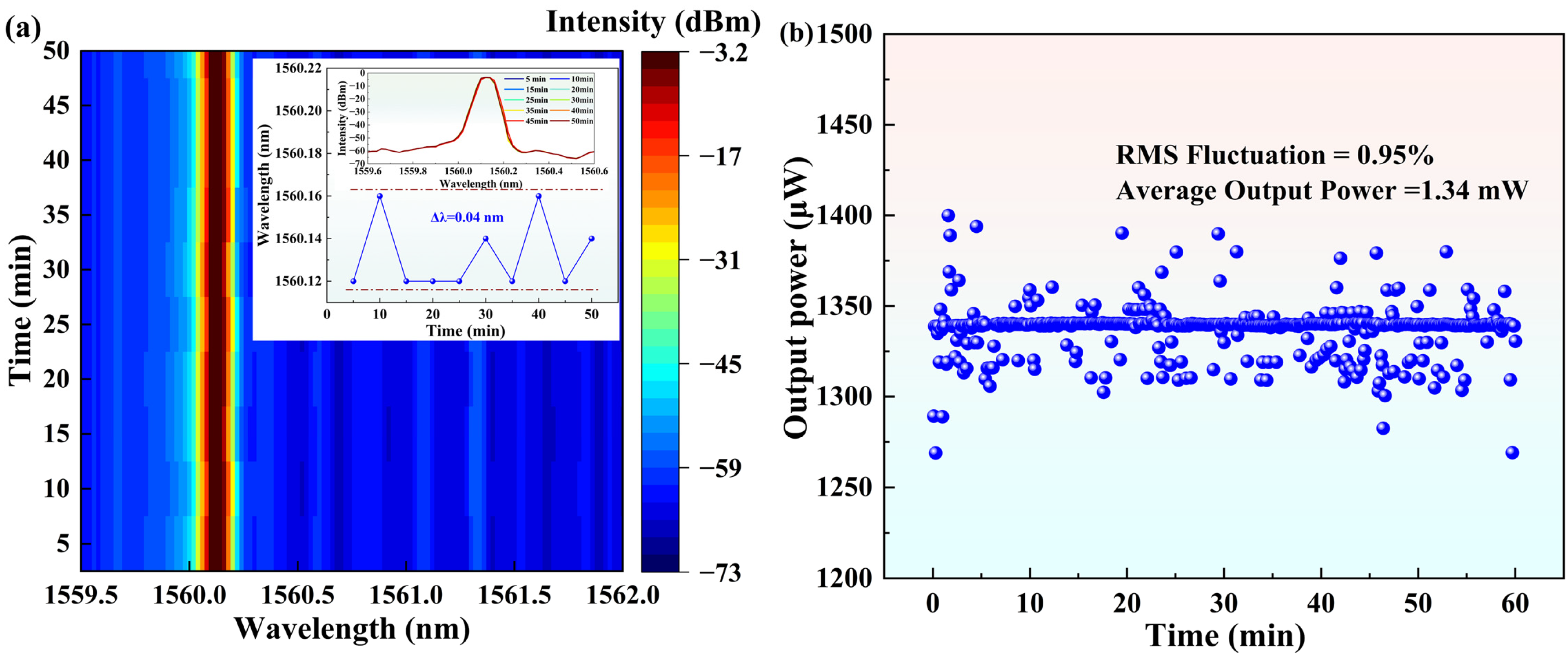 Photonics 13 00037 g005