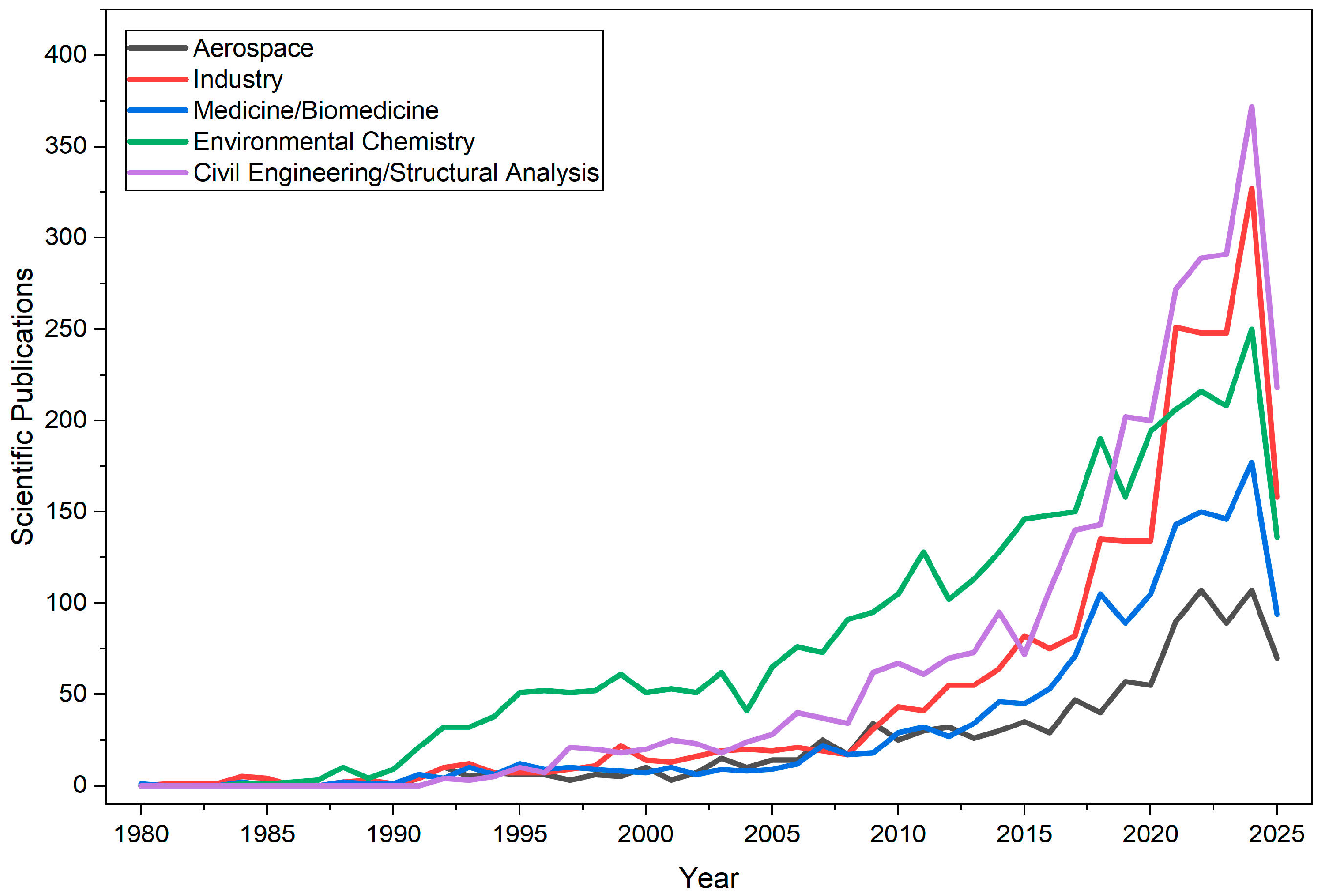 Photonics 13 00040 g002 Photonics 13 00040 g002