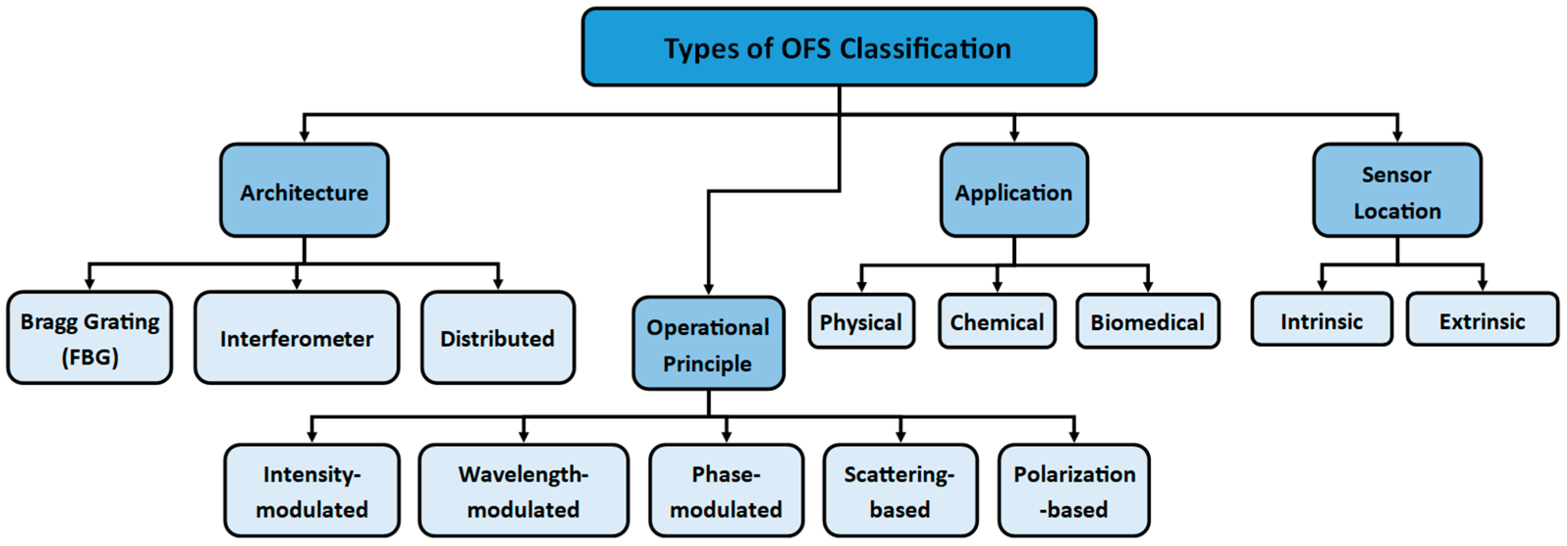 Photonics 13 00040 g006 Photonics 13 00040 g006