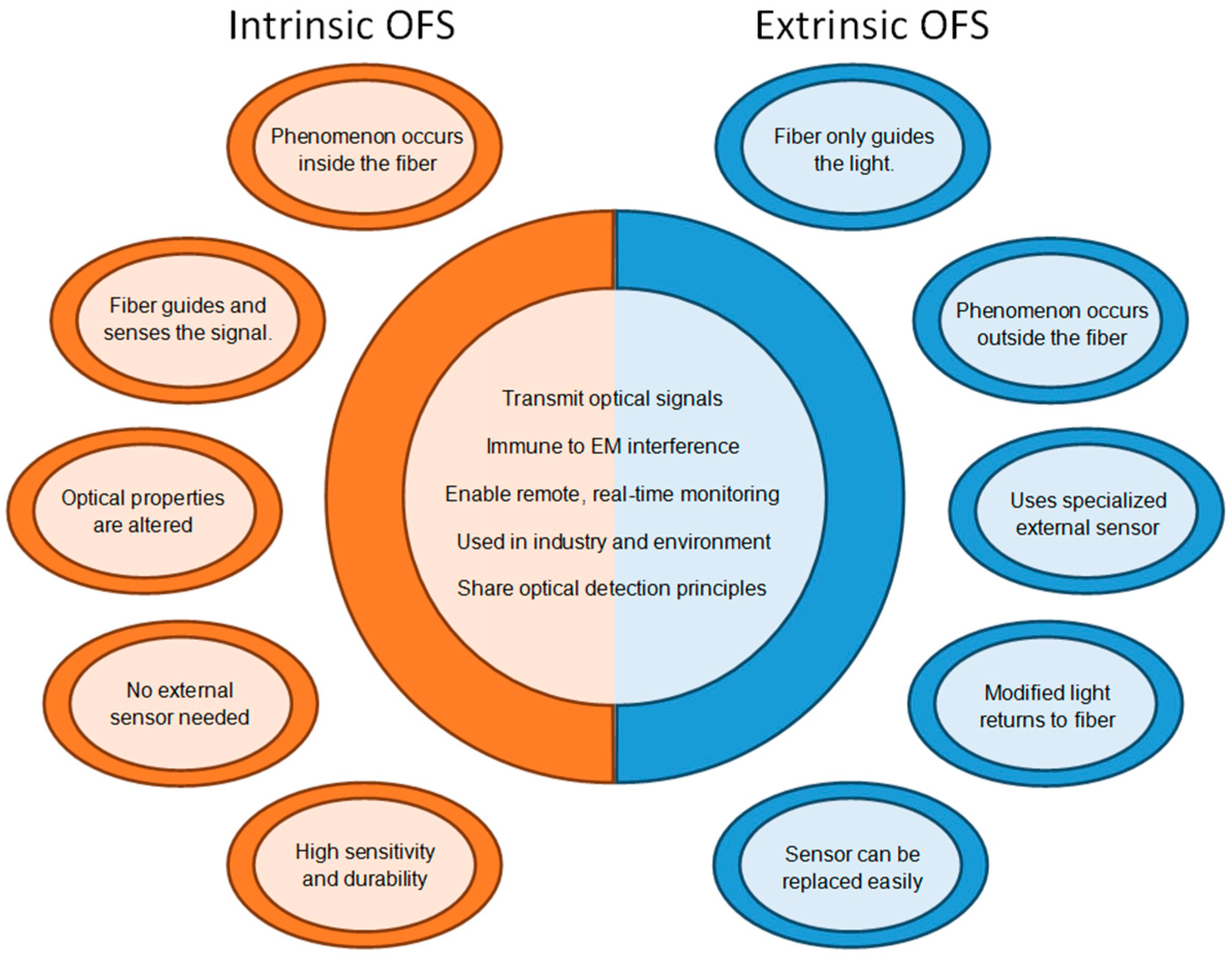 Photonics 13 00040 g007 Photonics 13 00040 g007