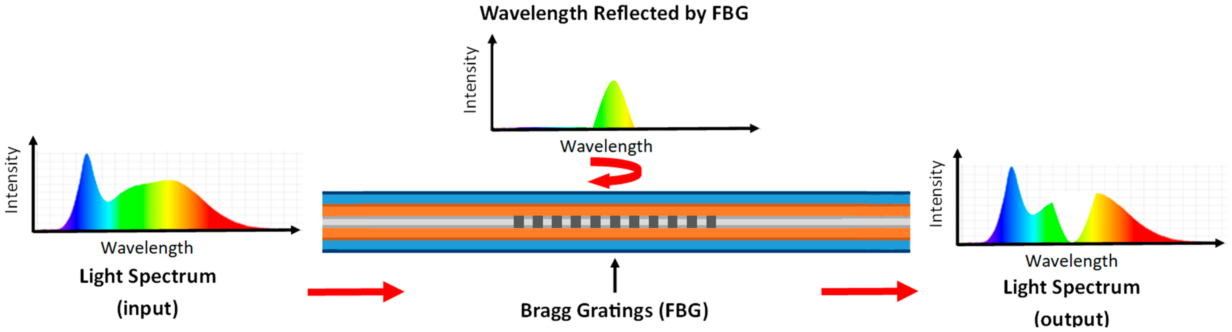 Photonics 13 00040 g009 Photonics 13 00040 g009