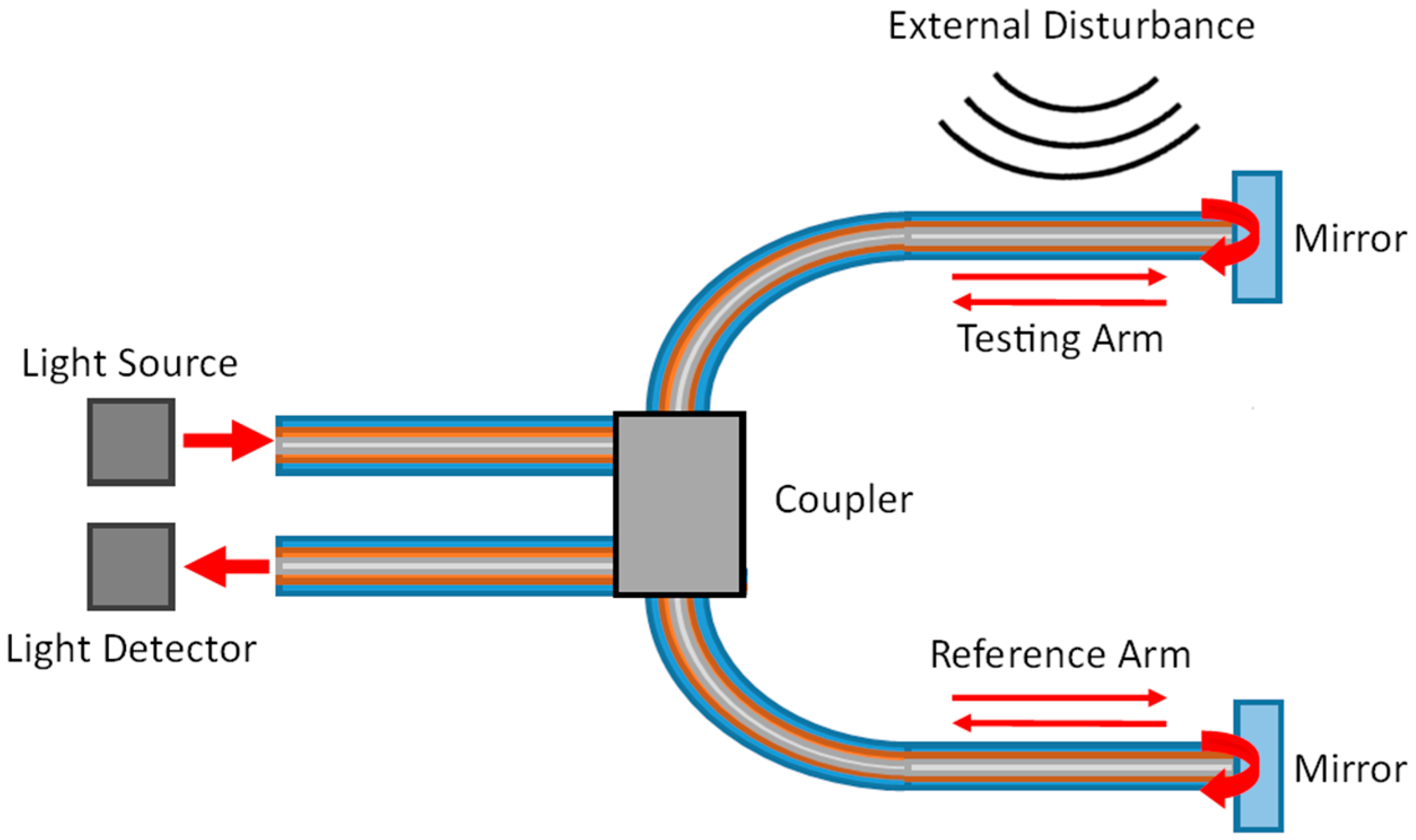 Photonics 13 00040 g012 Photonics 13 00040 g012