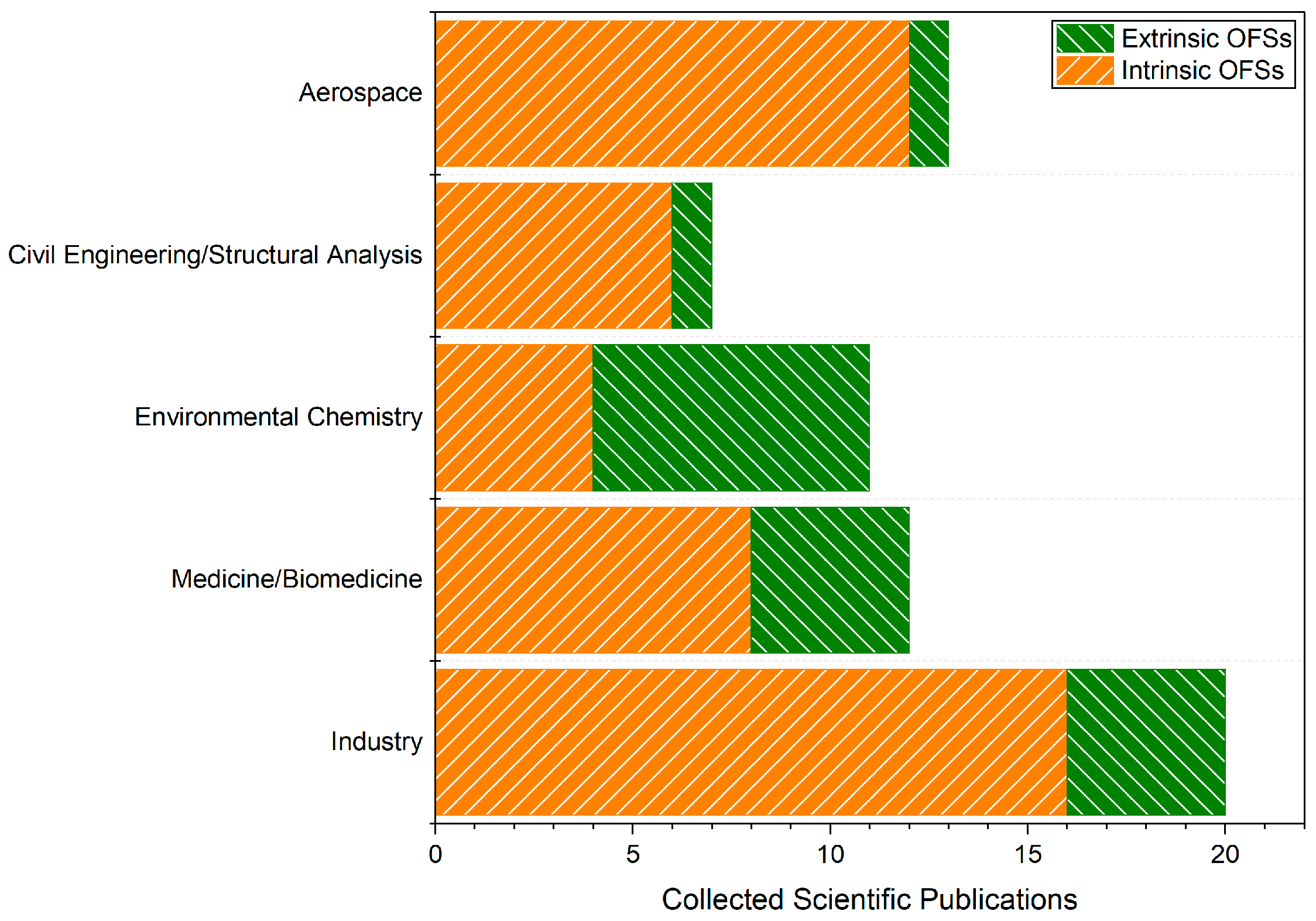 Photonics 13 00040 g015 Photonics 13 00040 g015