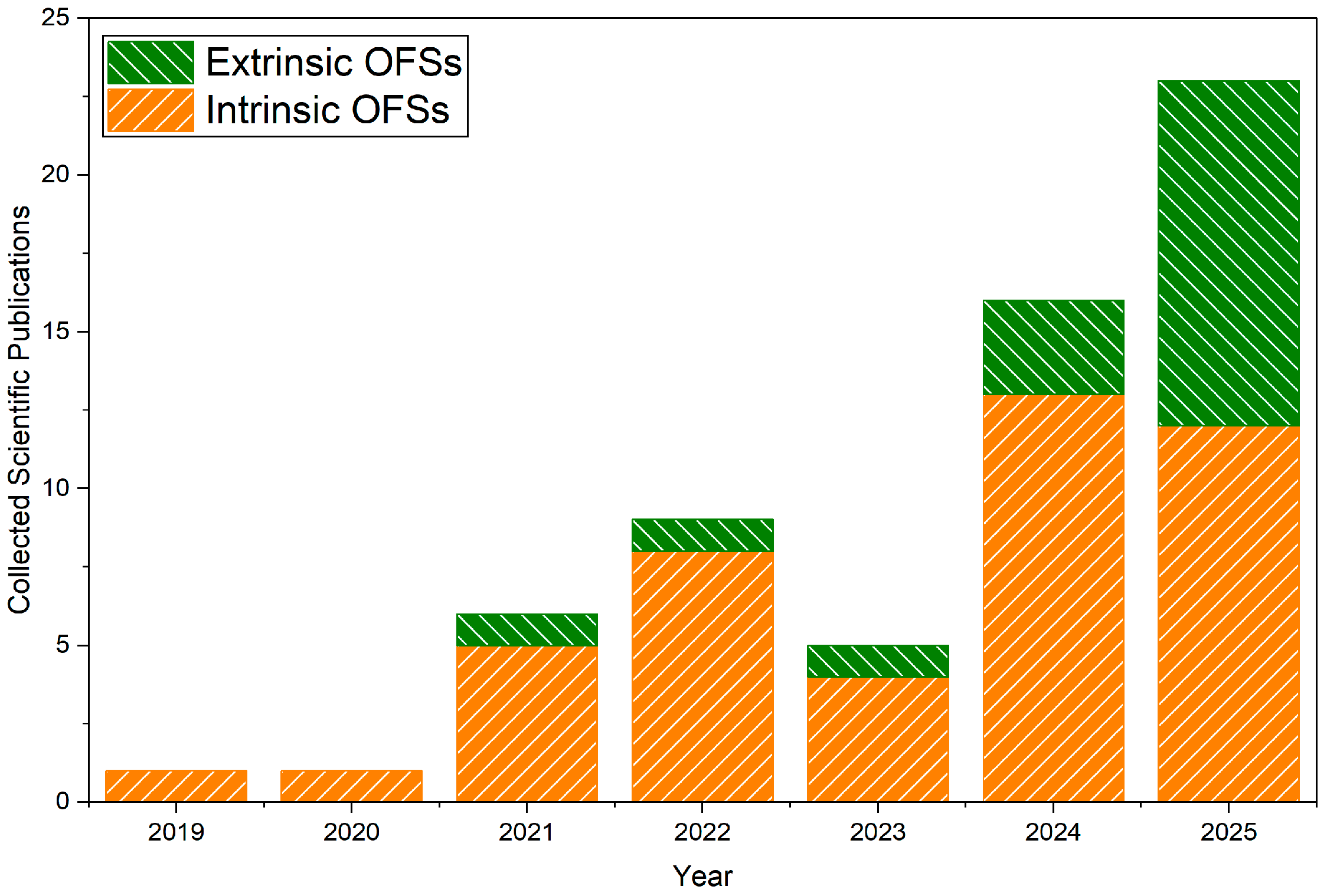 Photonics 13 00040 g016 Photonics 13 00040 g016