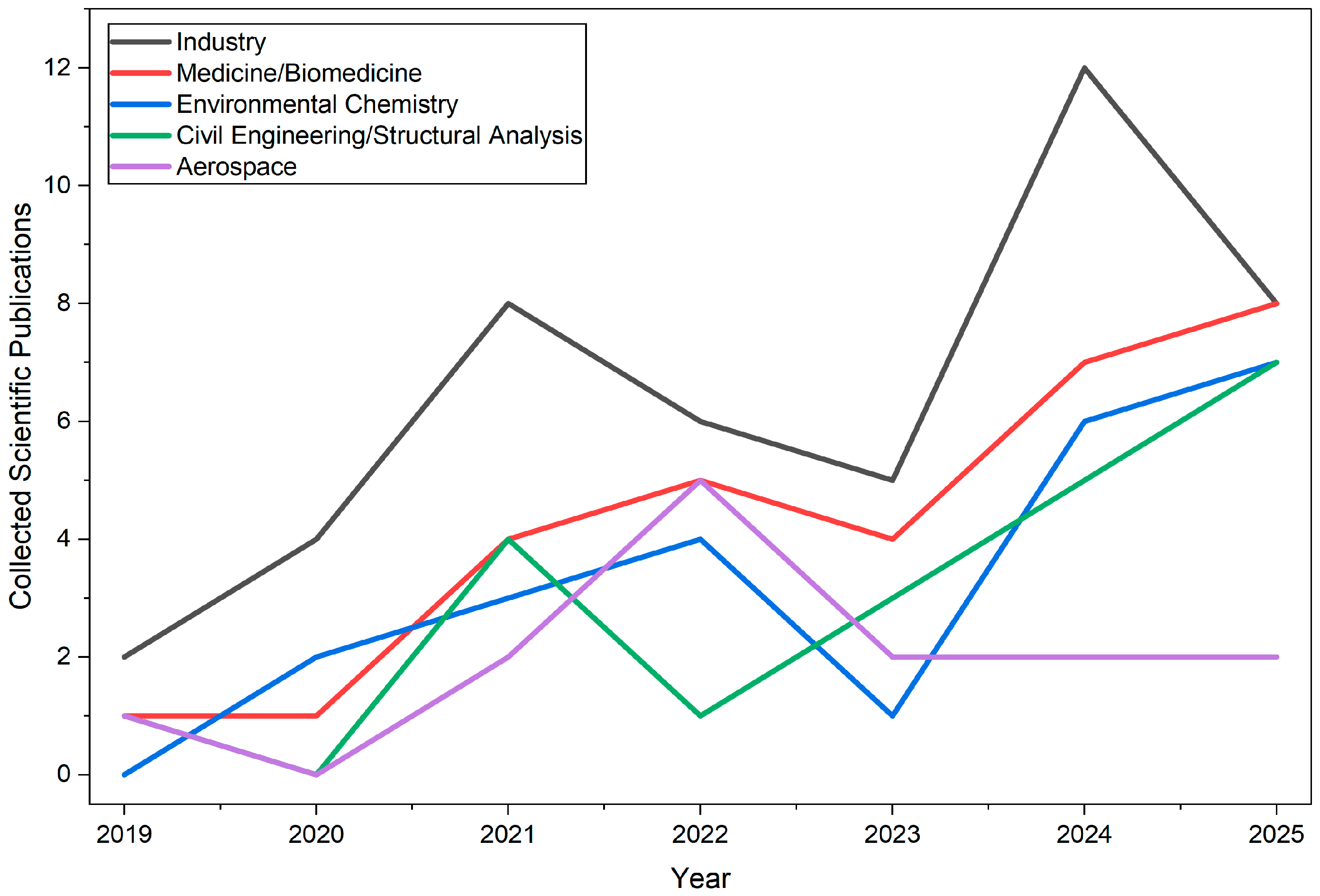 Photonics 13 00040 g017 Photonics 13 00040 g017