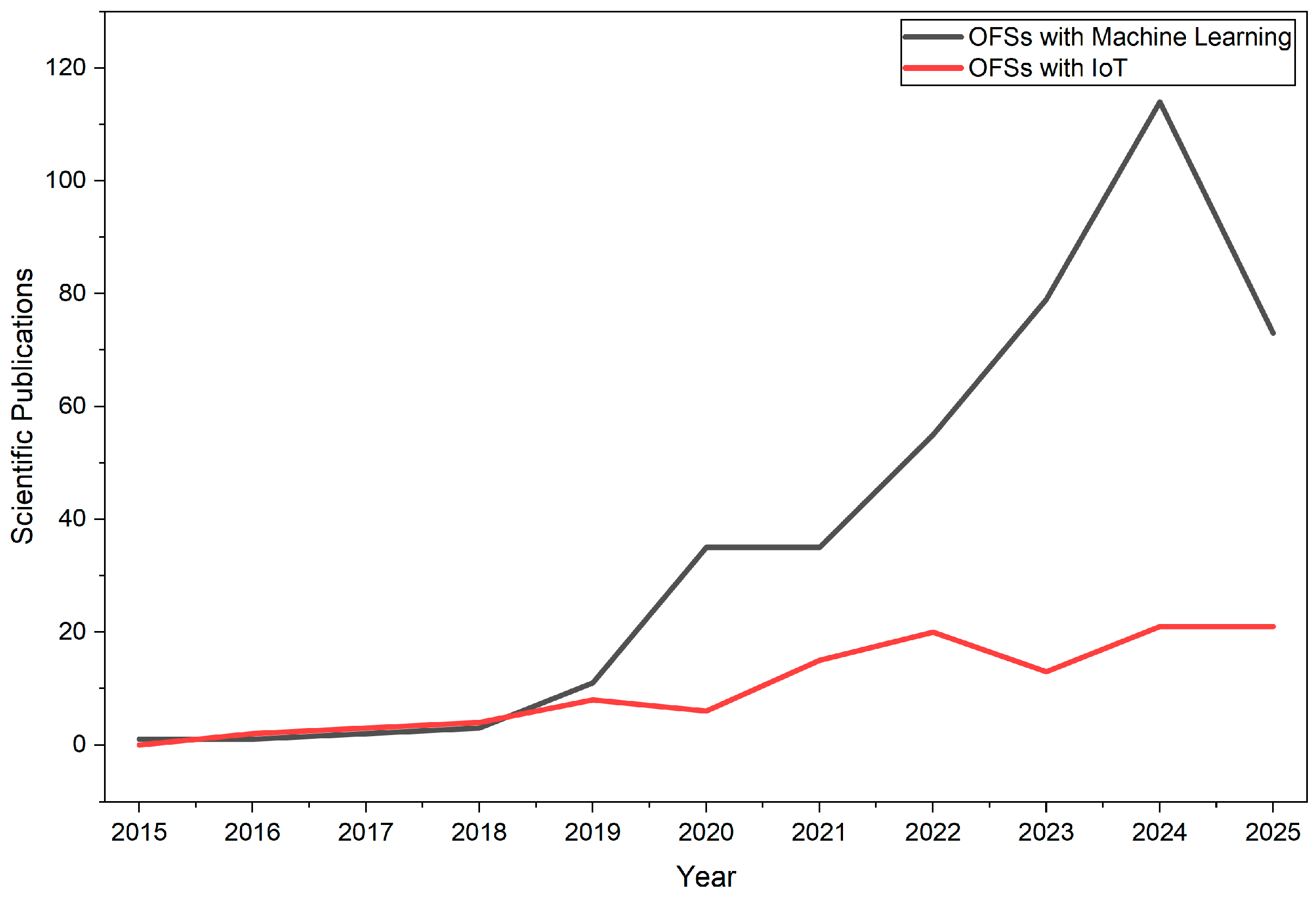 Photonics 13 00040 g018 Photonics 13 00040 g018