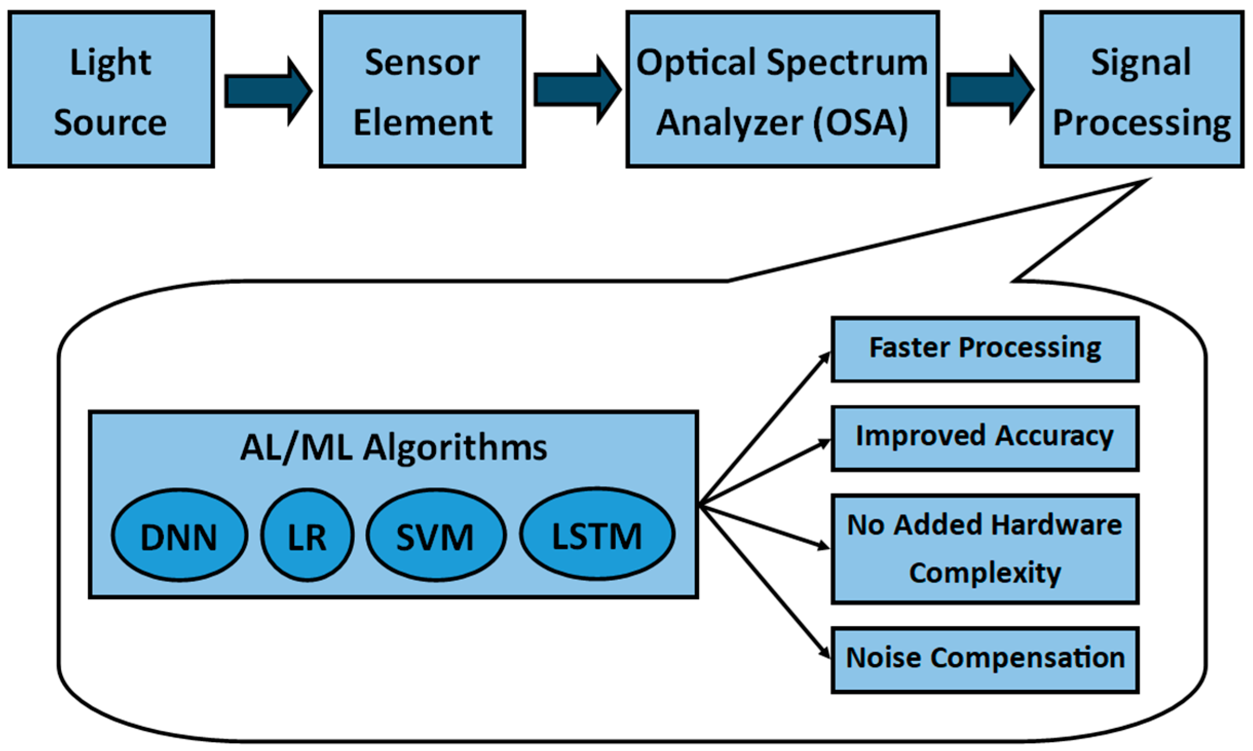 Photonics 13 00040 g019 Photonics 13 00040 g019
