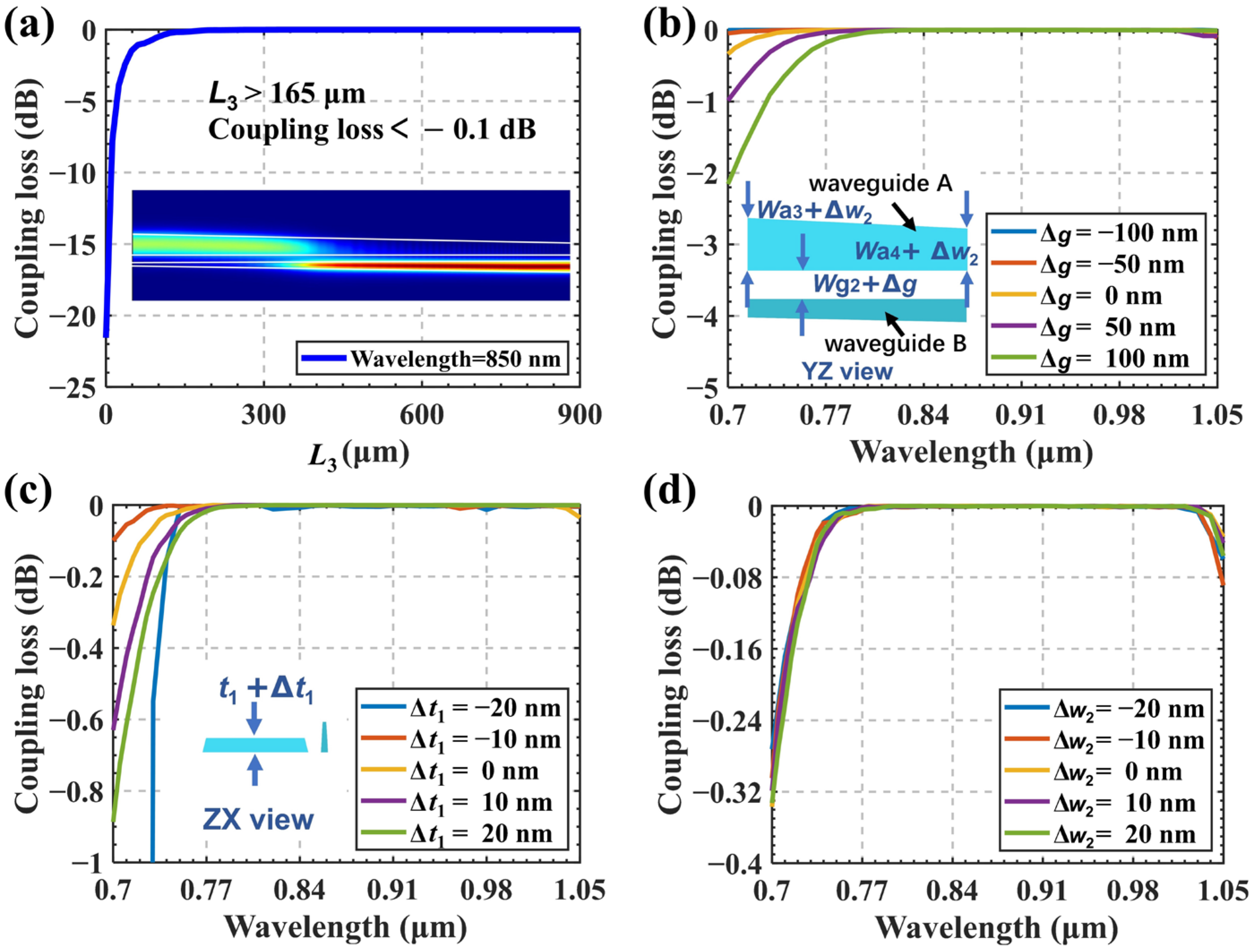 Photonics 13 00041 g004 Photonics 13 00041 g004