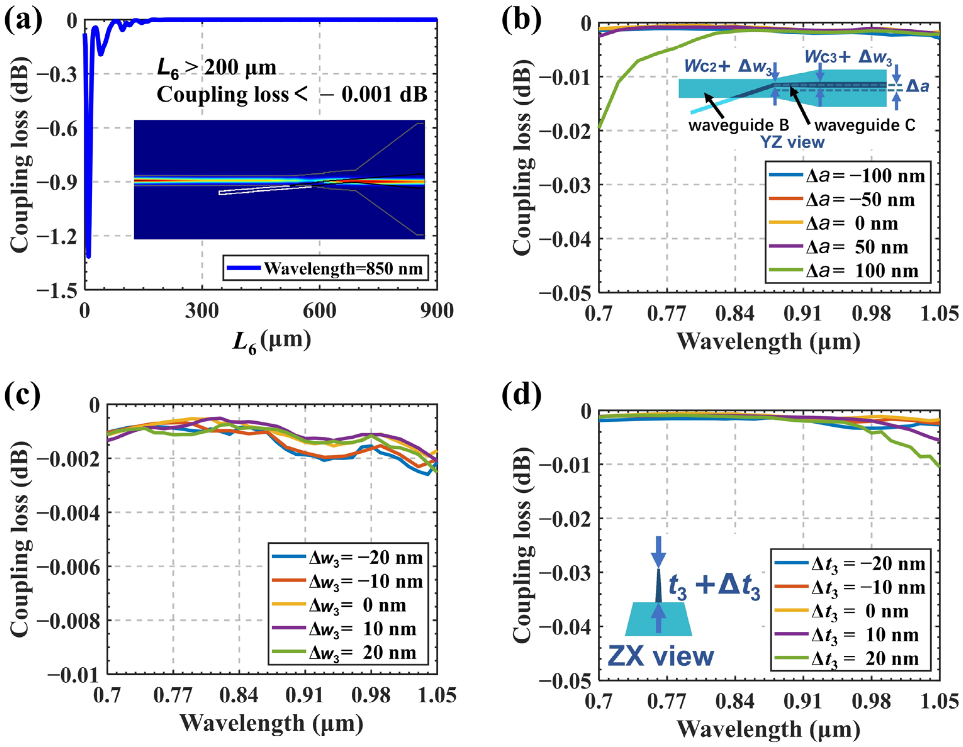 Photonics 13 00041 g005 Photonics 13 00041 g005
