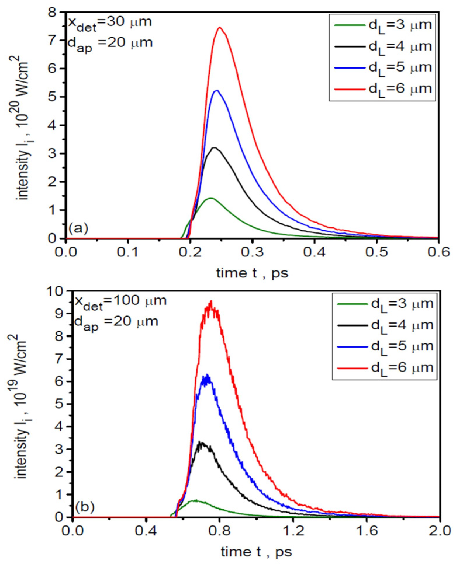 Photonics 13 00045 g007 Photonics 13 00045 g007