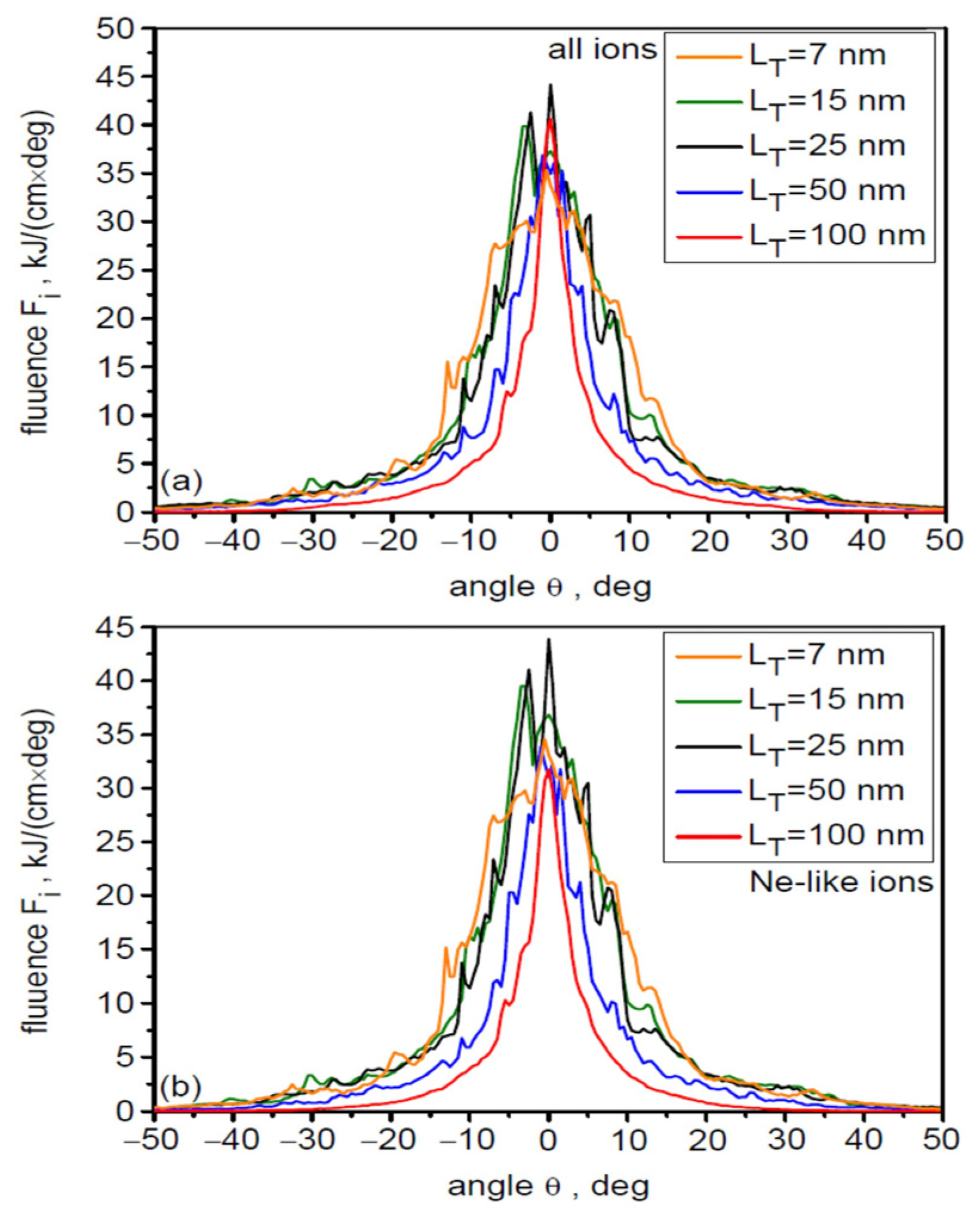 Photonics 13 00045 g013 Photonics 13 00045 g013