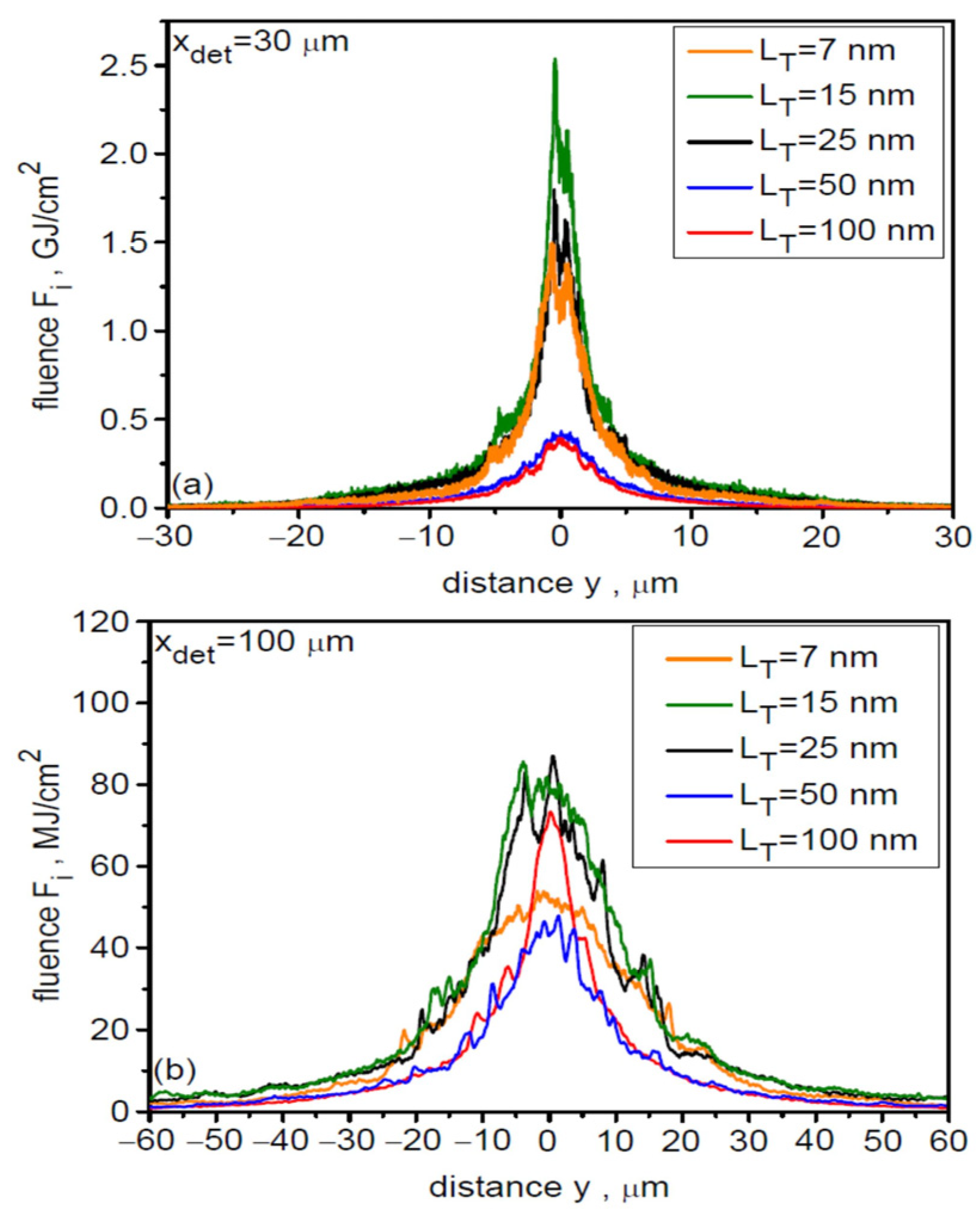 Photonics 13 00045 g014 Photonics 13 00045 g014