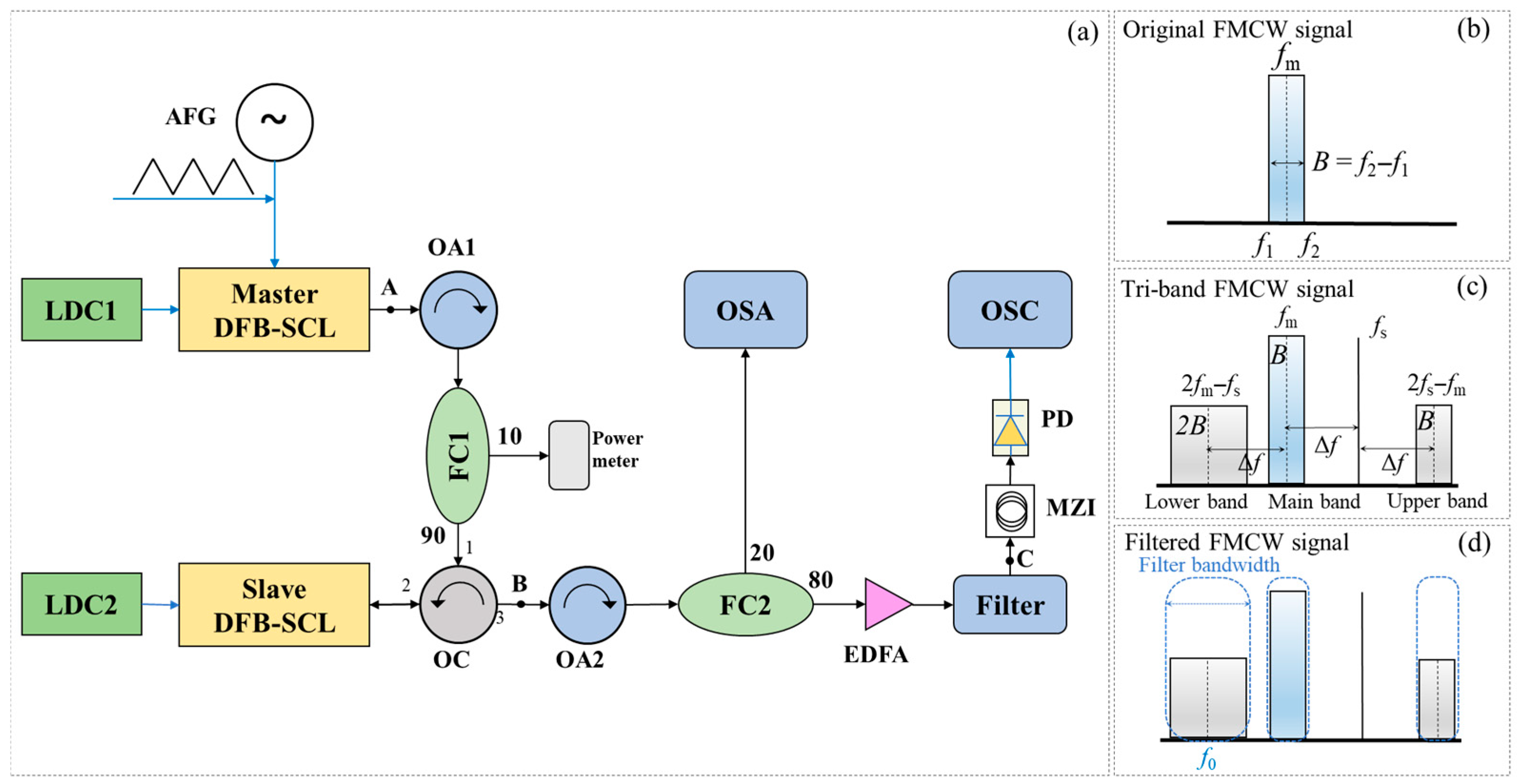 Photonics 13 00048 g001