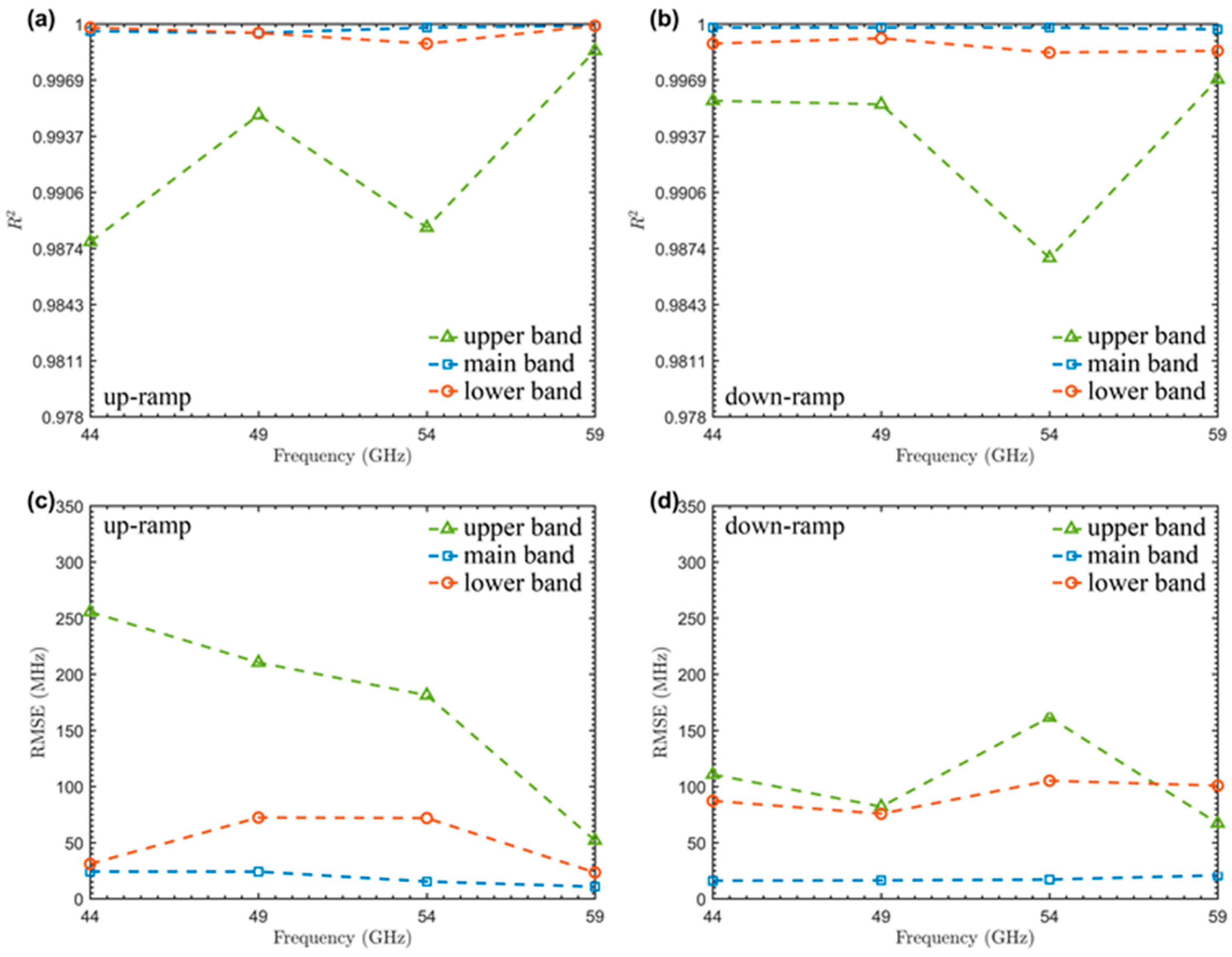 Photonics 13 00048 g004