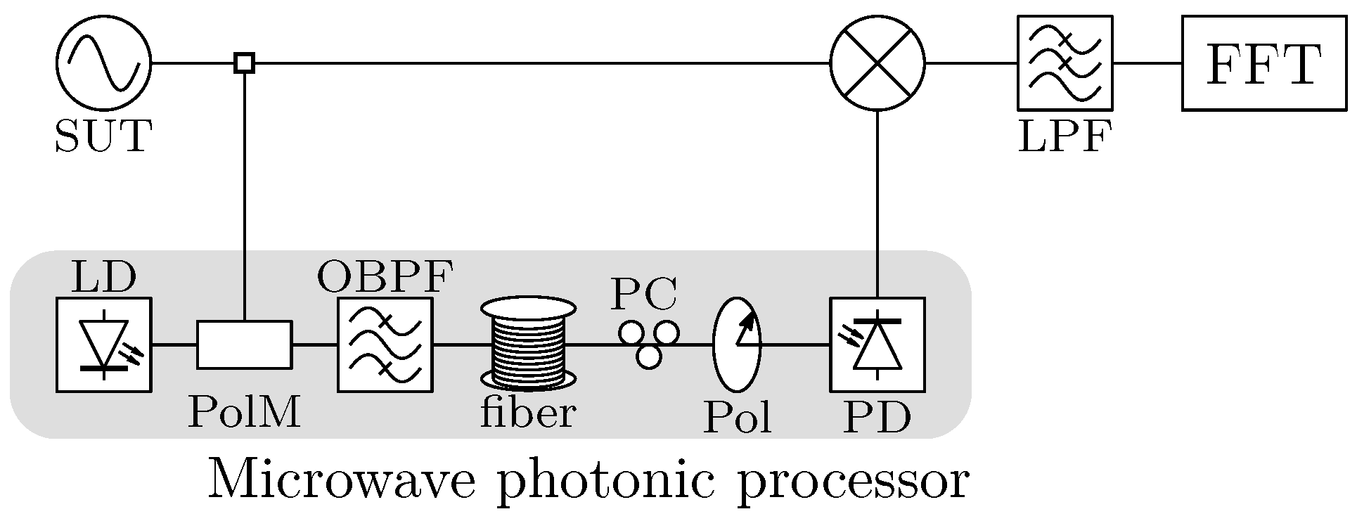 Photonics 13 00060 g007 Photonics 13 00060 g007