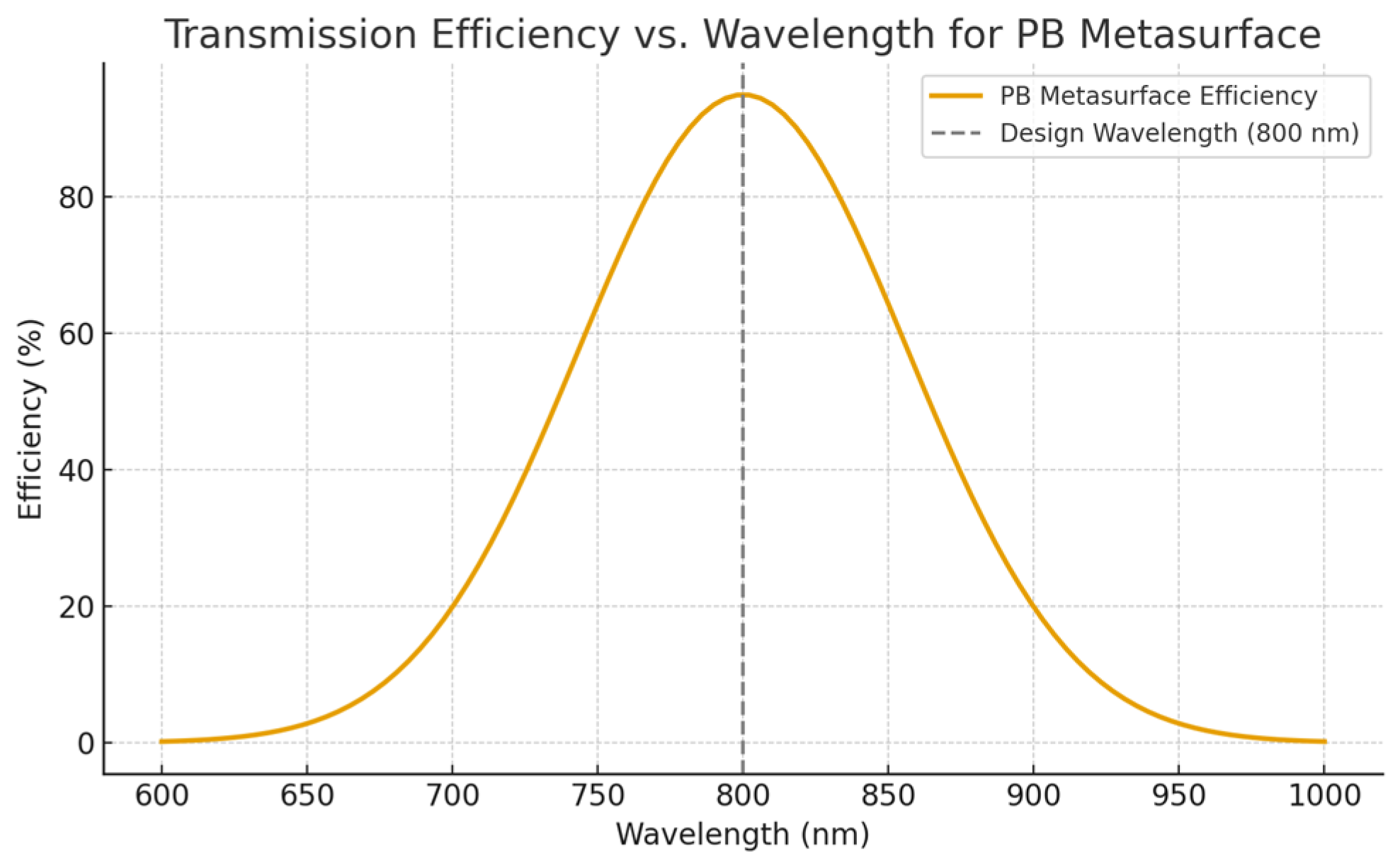 Photonics 13 00069 g004 Photonics 13 00069 g004