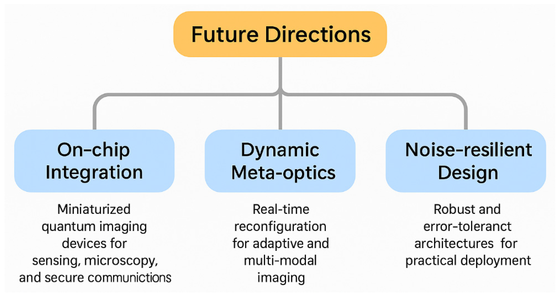 Photonics 13 00069 g005 Photonics 13 00069 g005