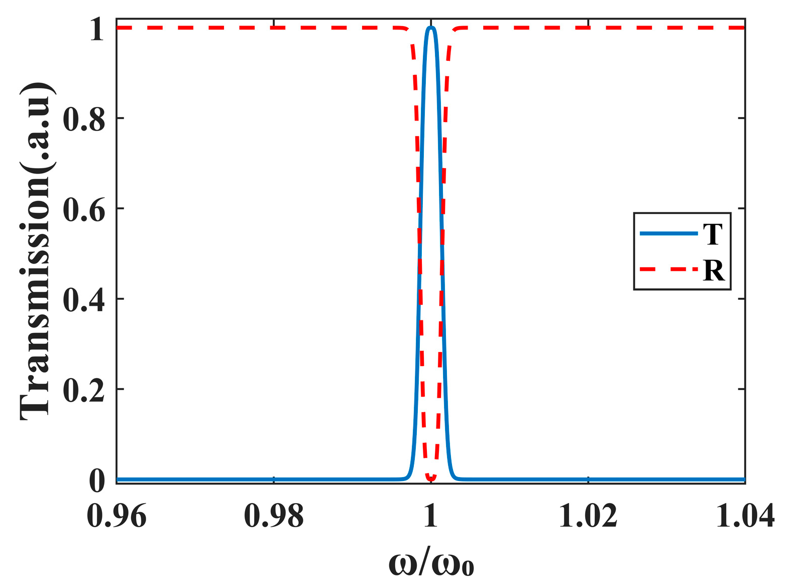 Photonics 13 00072 g002