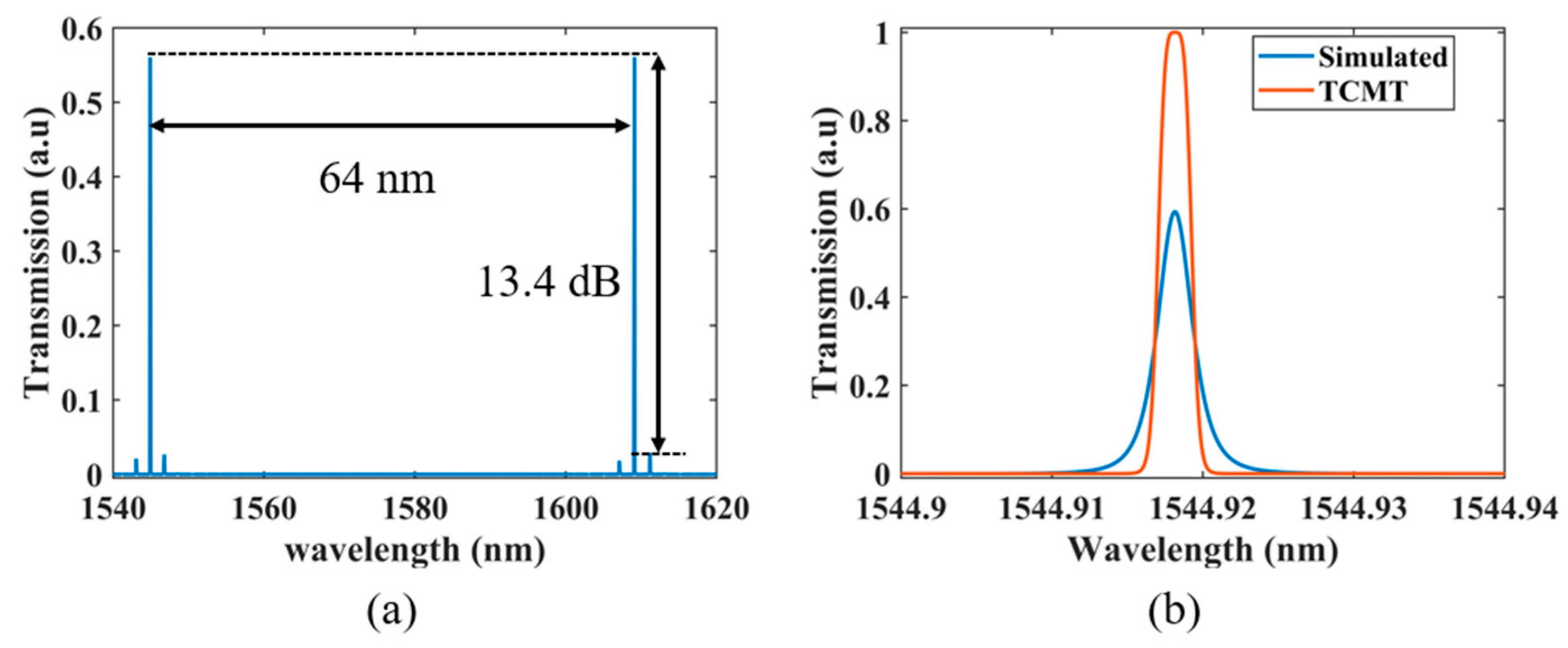 Photonics 13 00072 g007