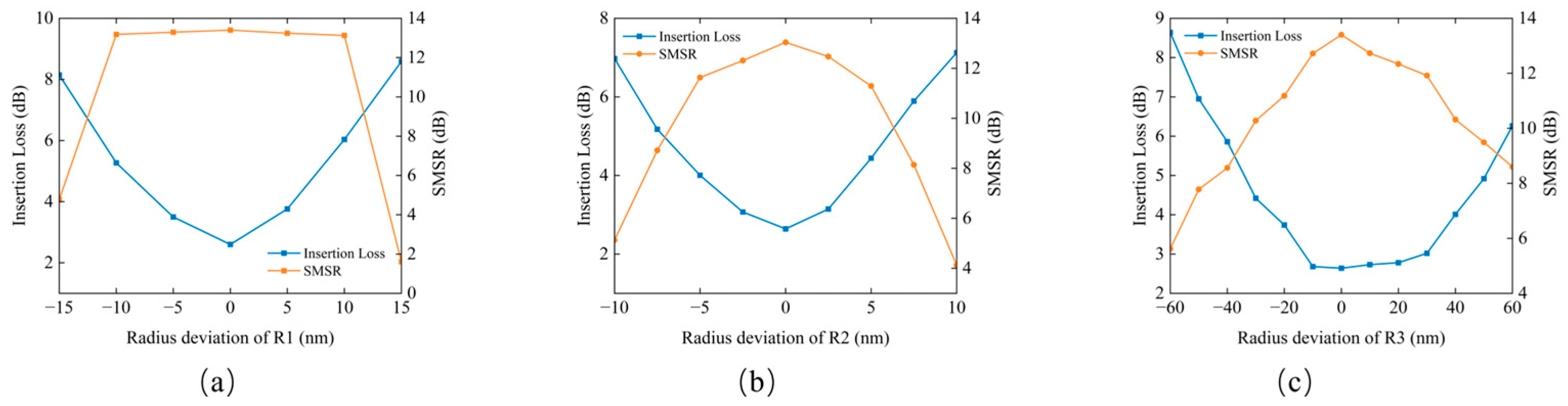 Photonics 13 00072 g014
