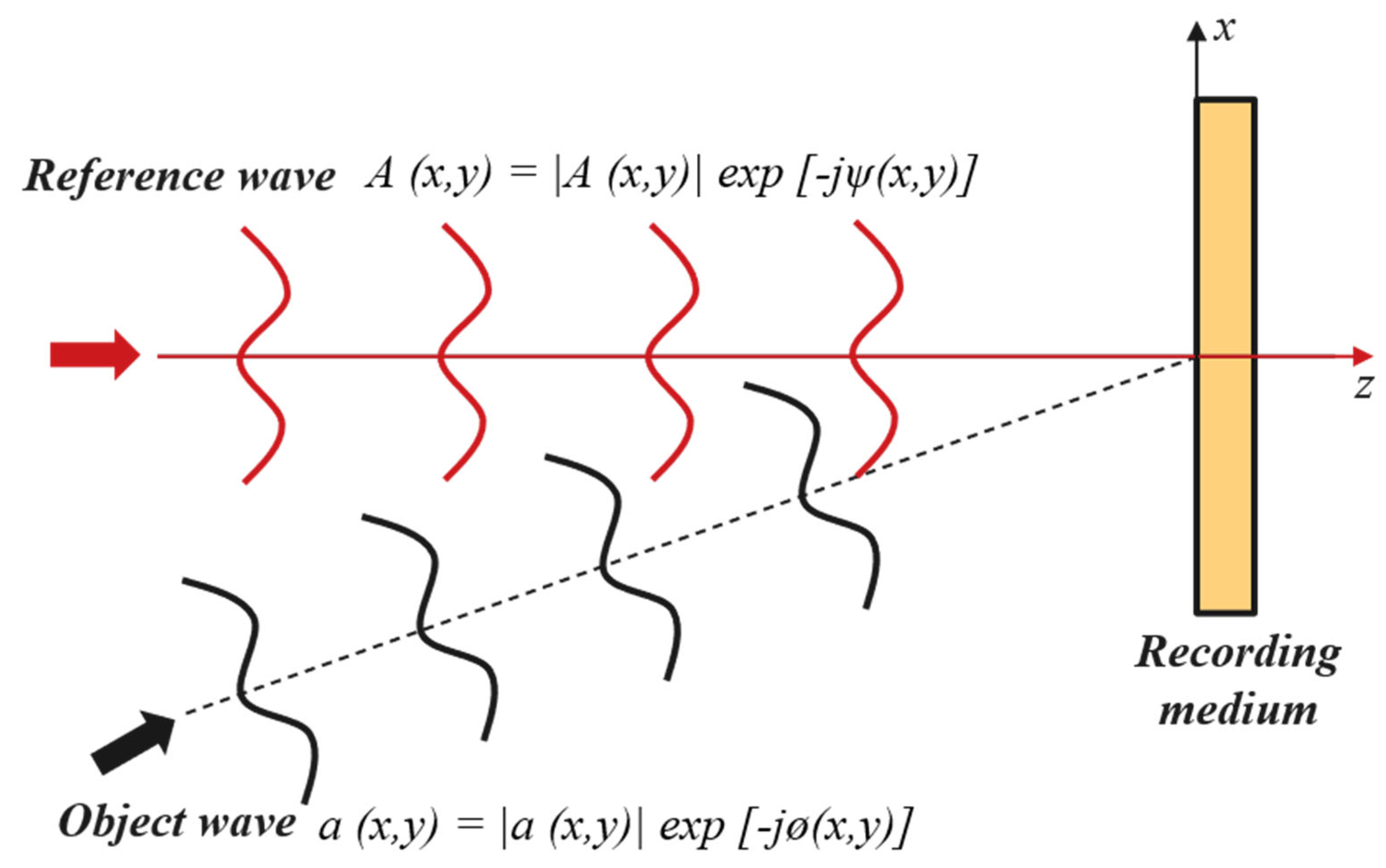 Photonics 13 00075 g001