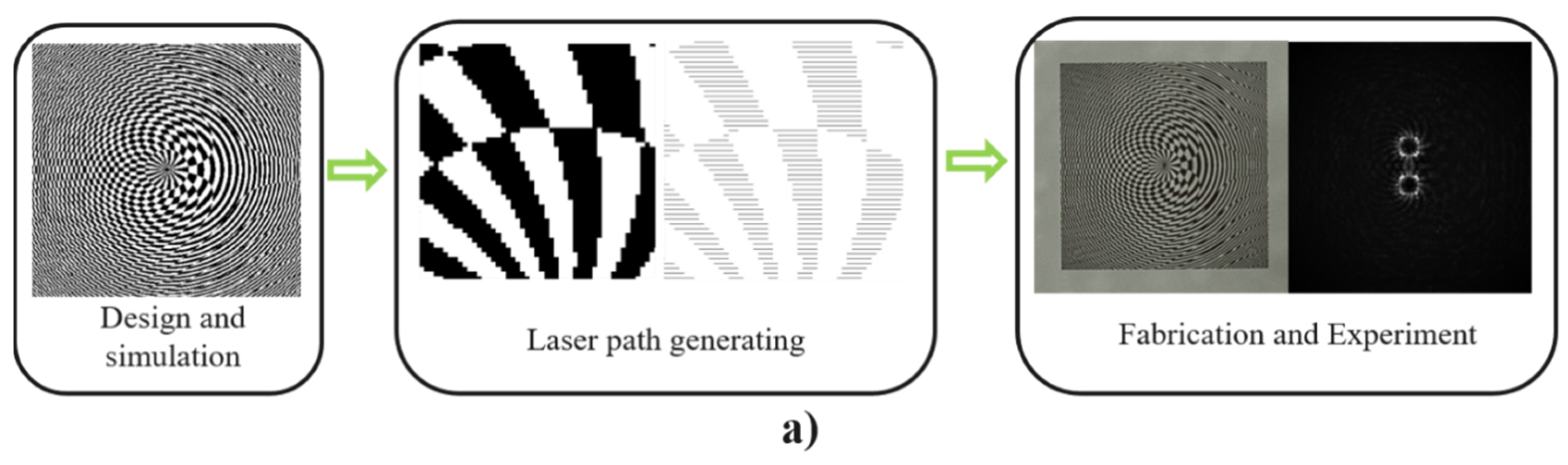 Photonics 13 00075 g006a