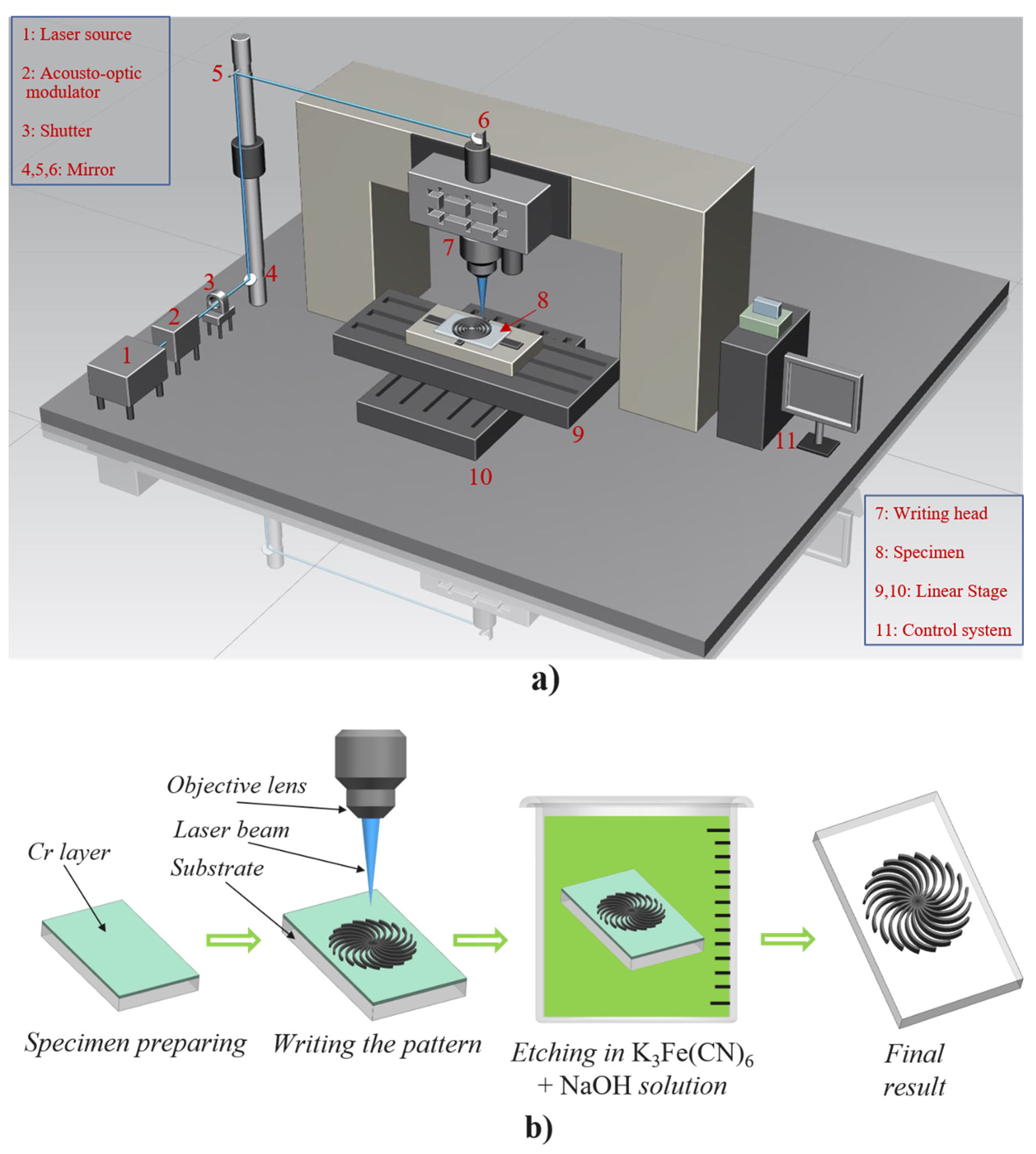 Photonics 13 00075 g007