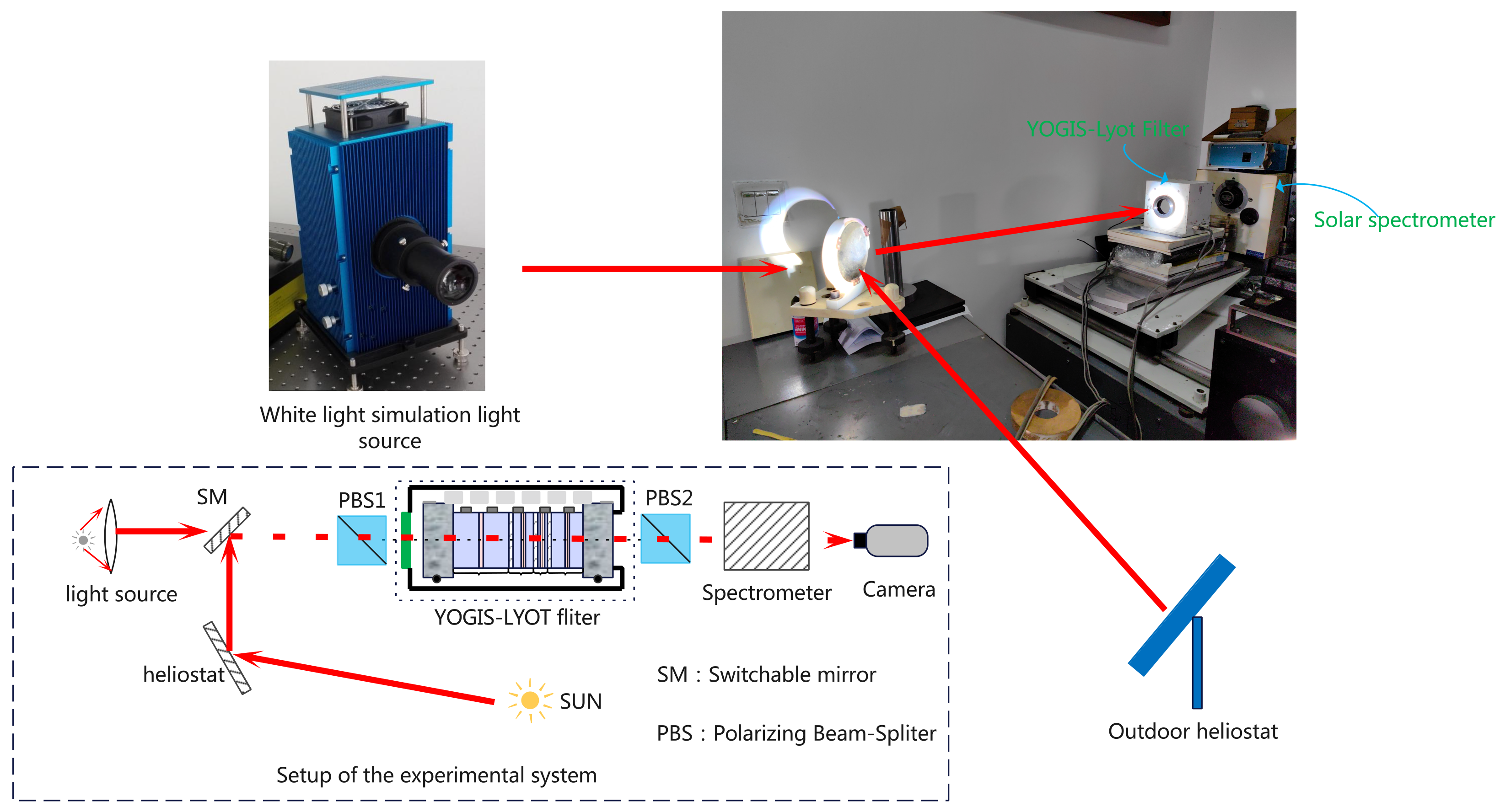 Photonics 13 00076 g007 Photonics 13 00076 g007