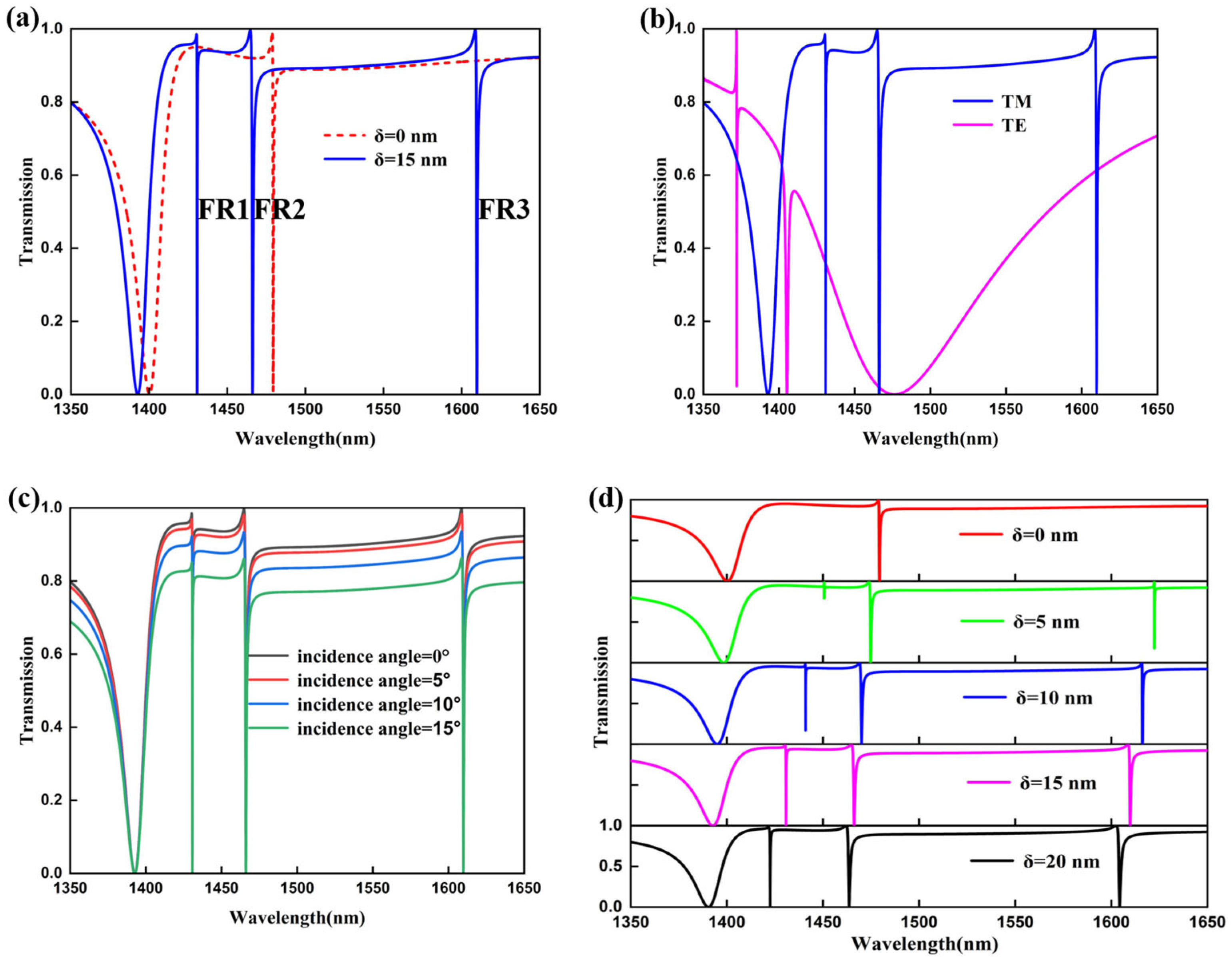 Photonics 13 00077 g002
