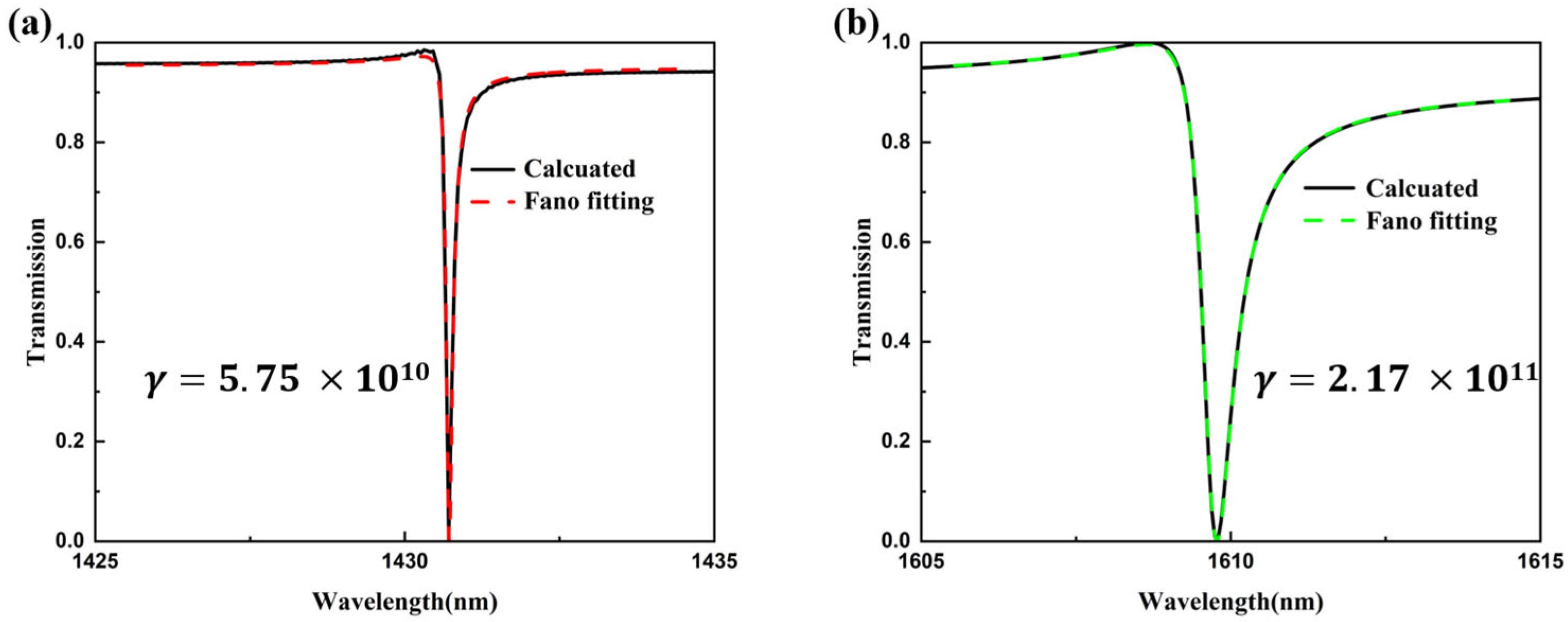 Photonics 13 00077 g003